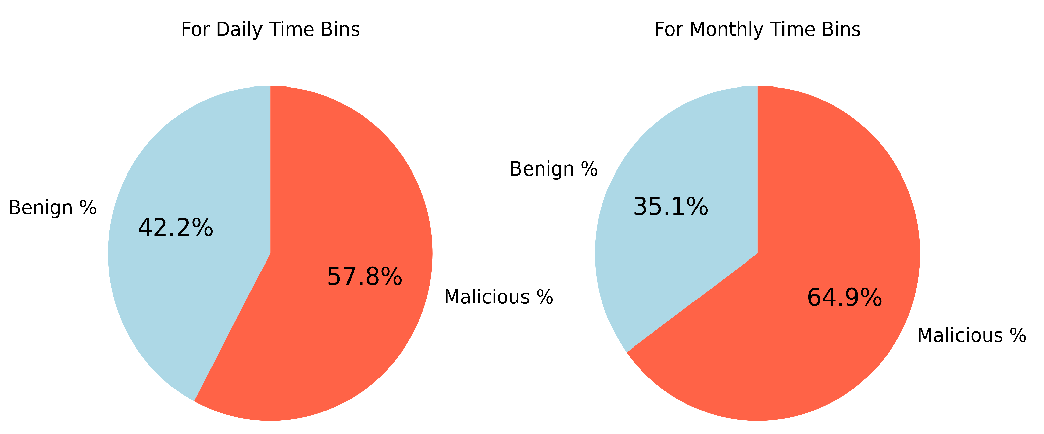 Technologies 13 00543 g007