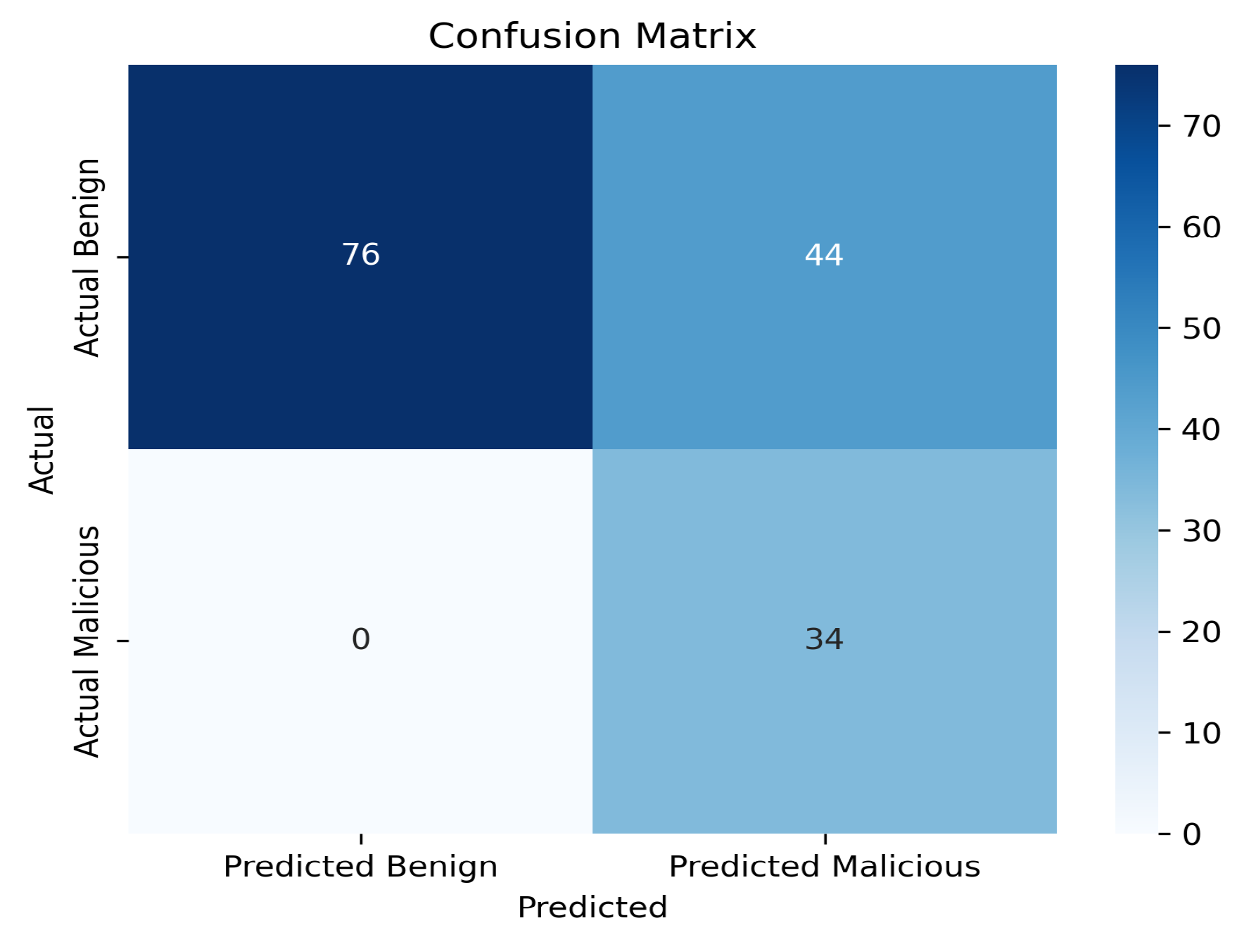 Technologies 13 00543 g008