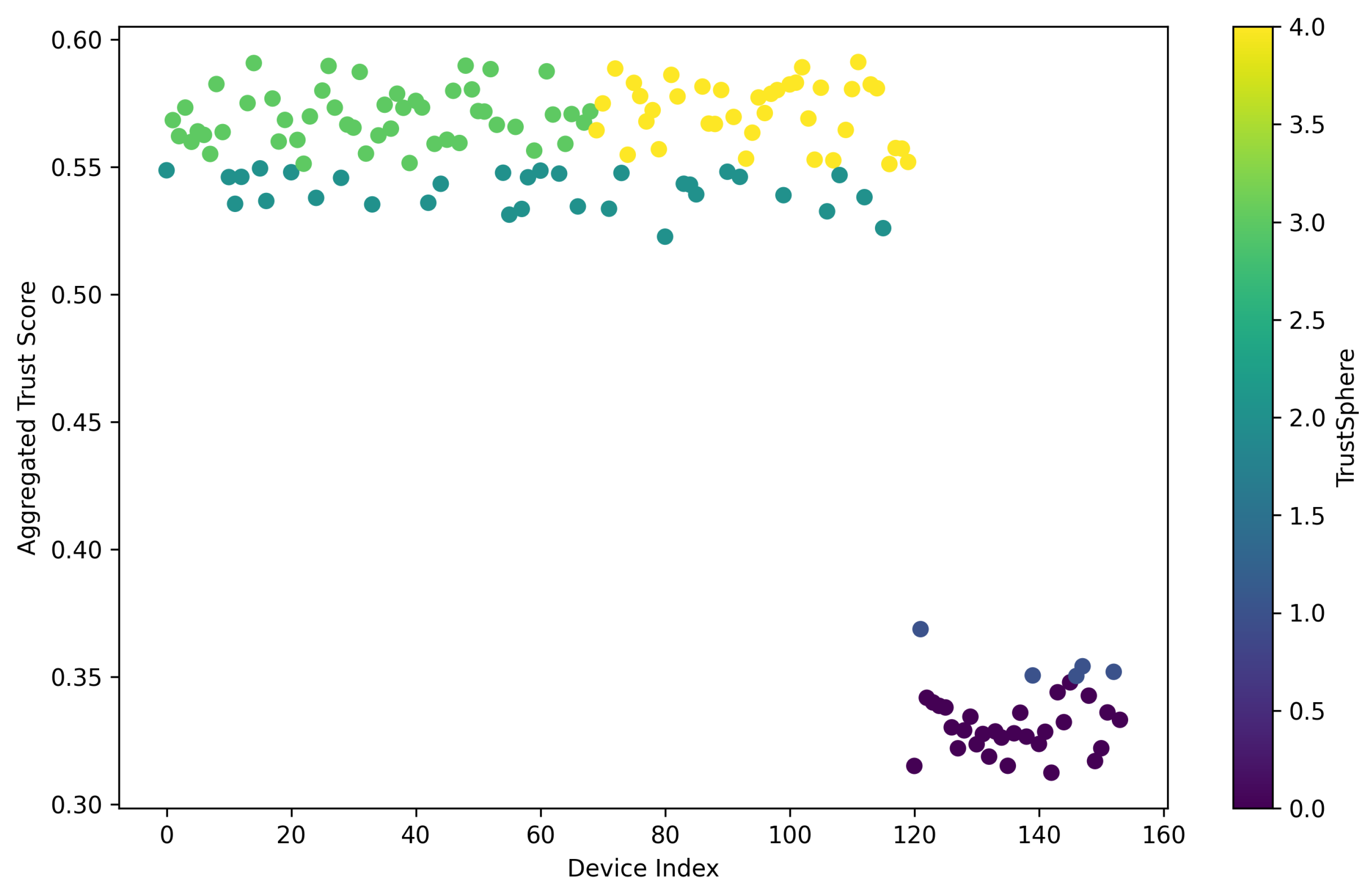 Technologies 13 00543 g010