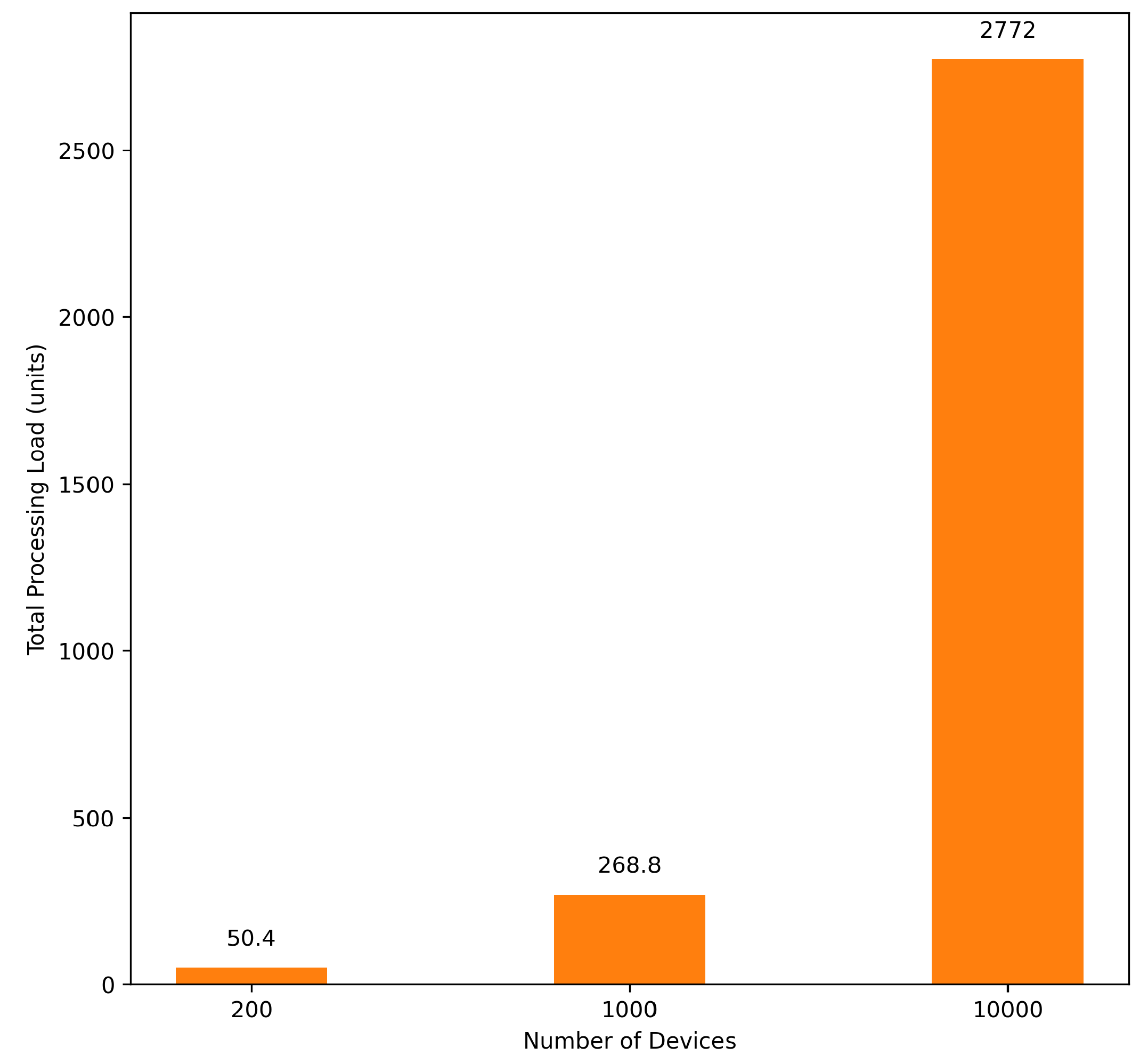 Technologies 13 00543 g012
