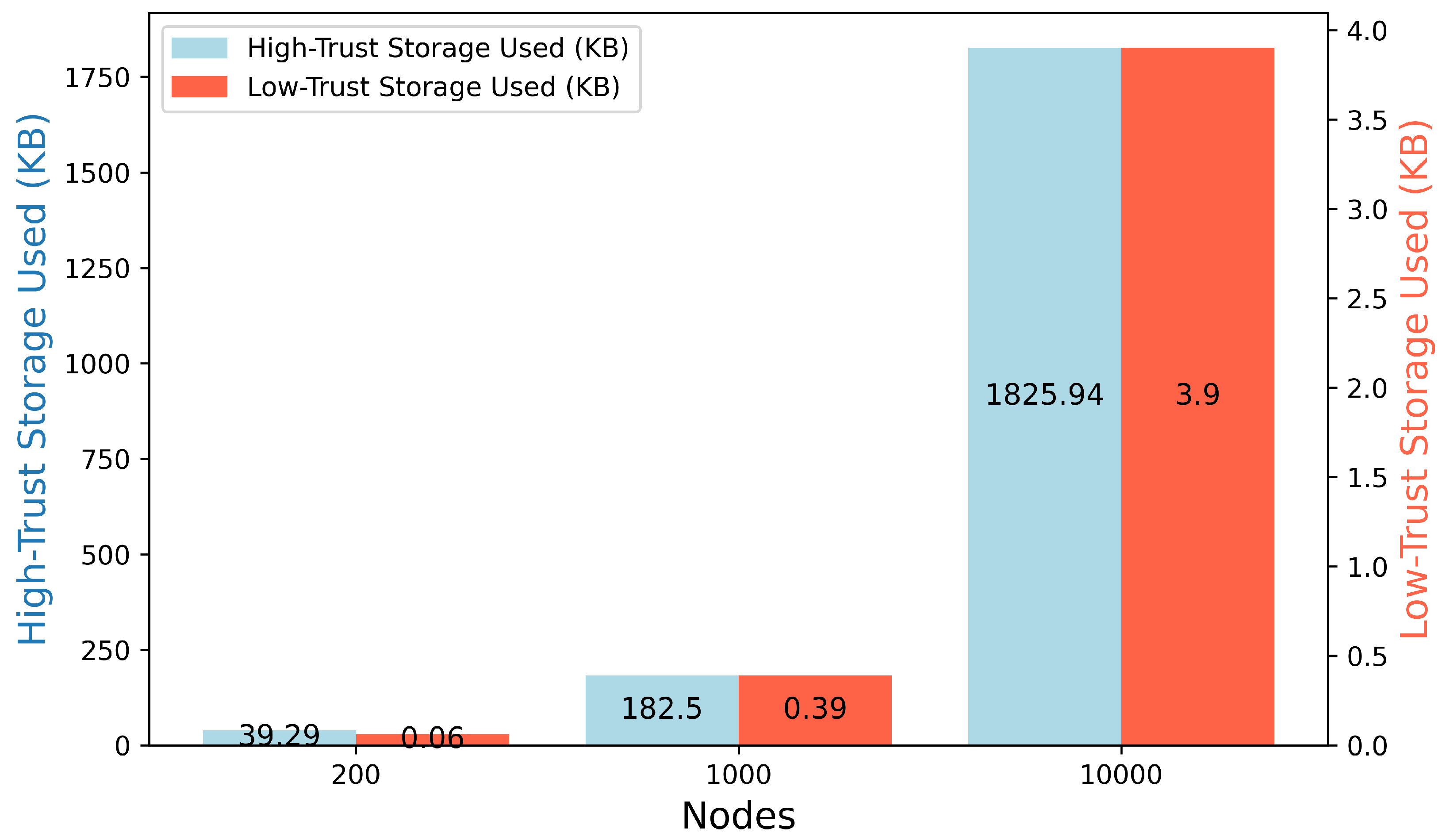 Technologies 13 00543 g013