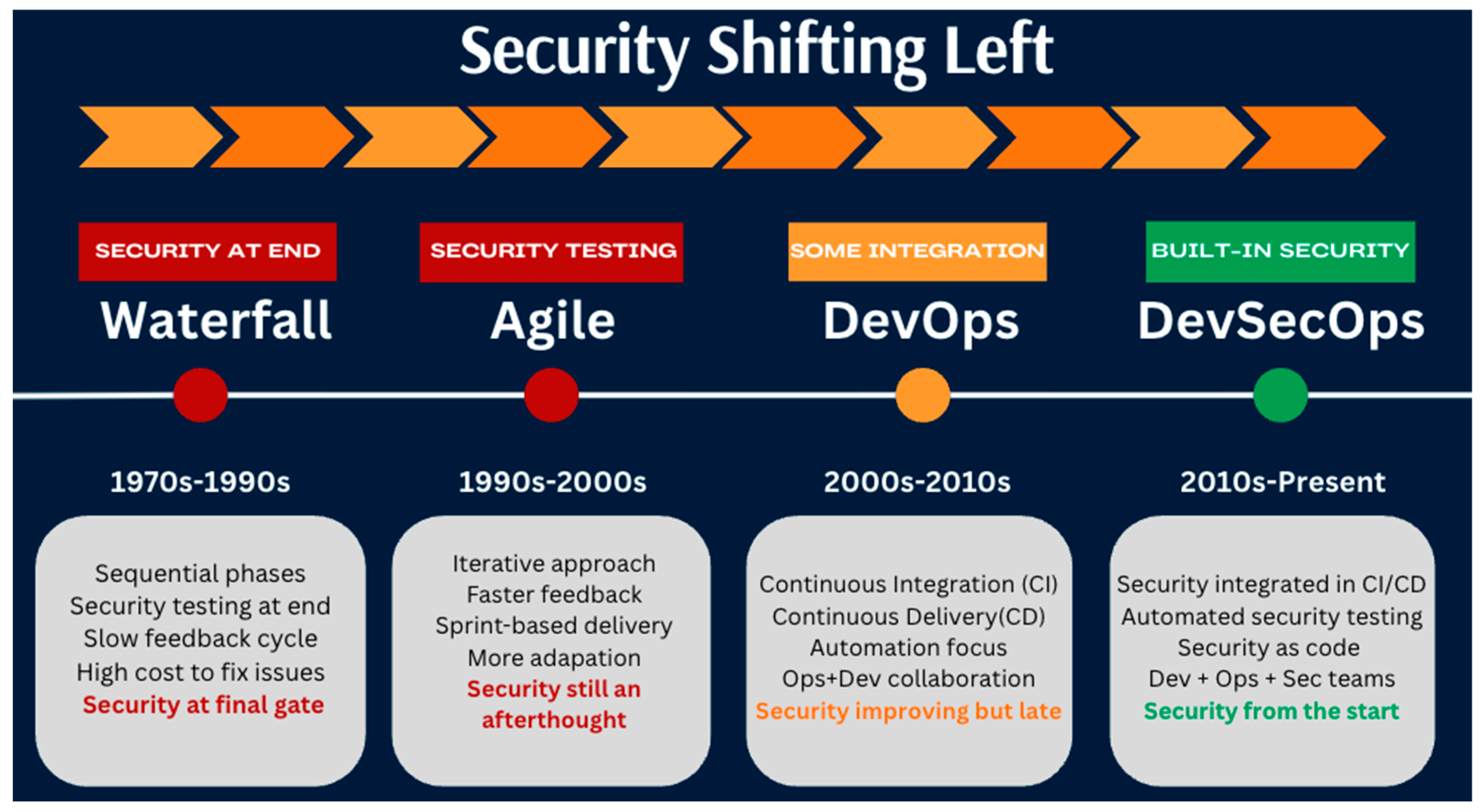 Technologies 13 00548 g003