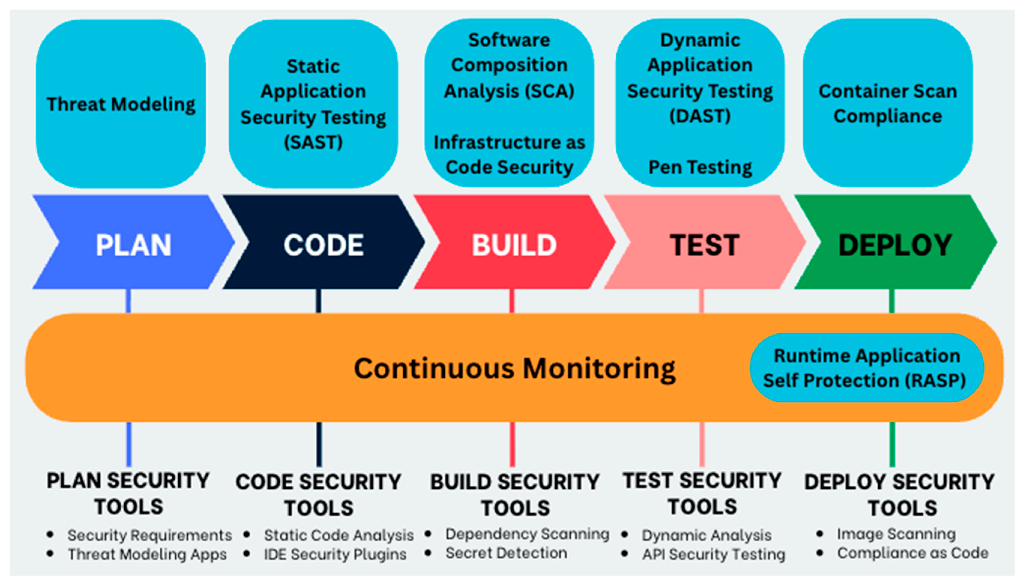 Technologies 13 00548 g005
