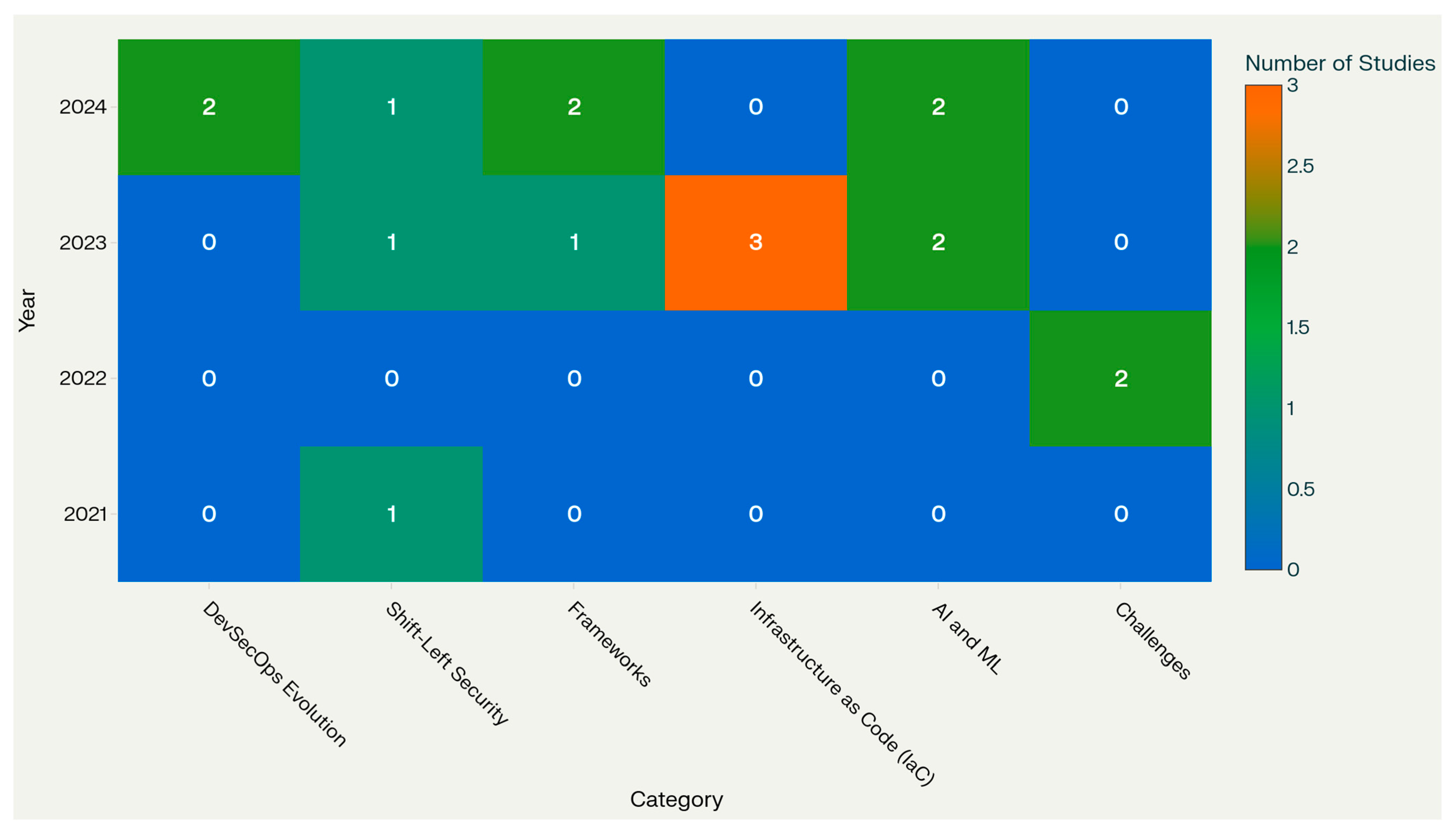 Technologies 13 00548 g006