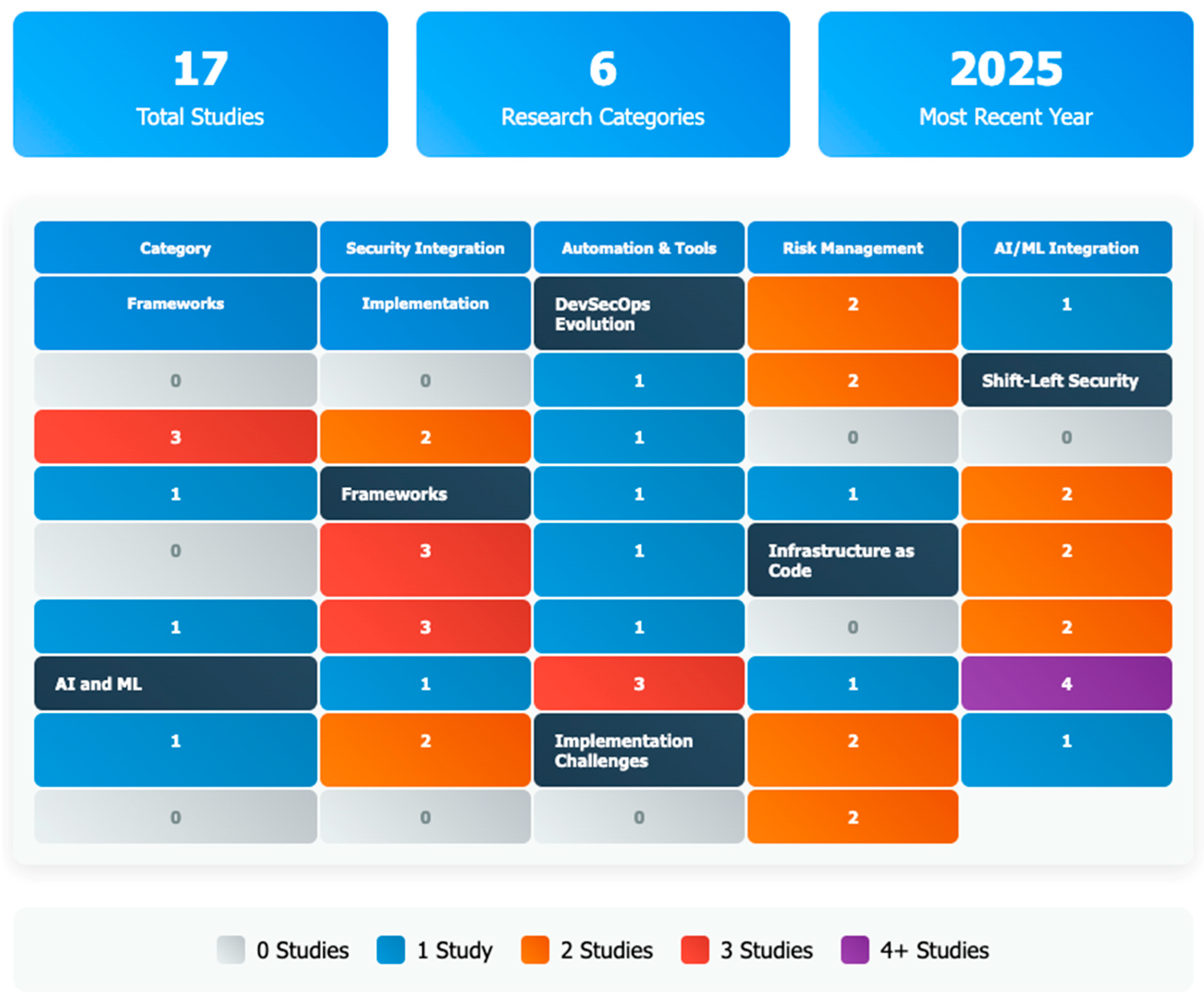 Technologies 13 00548 g007