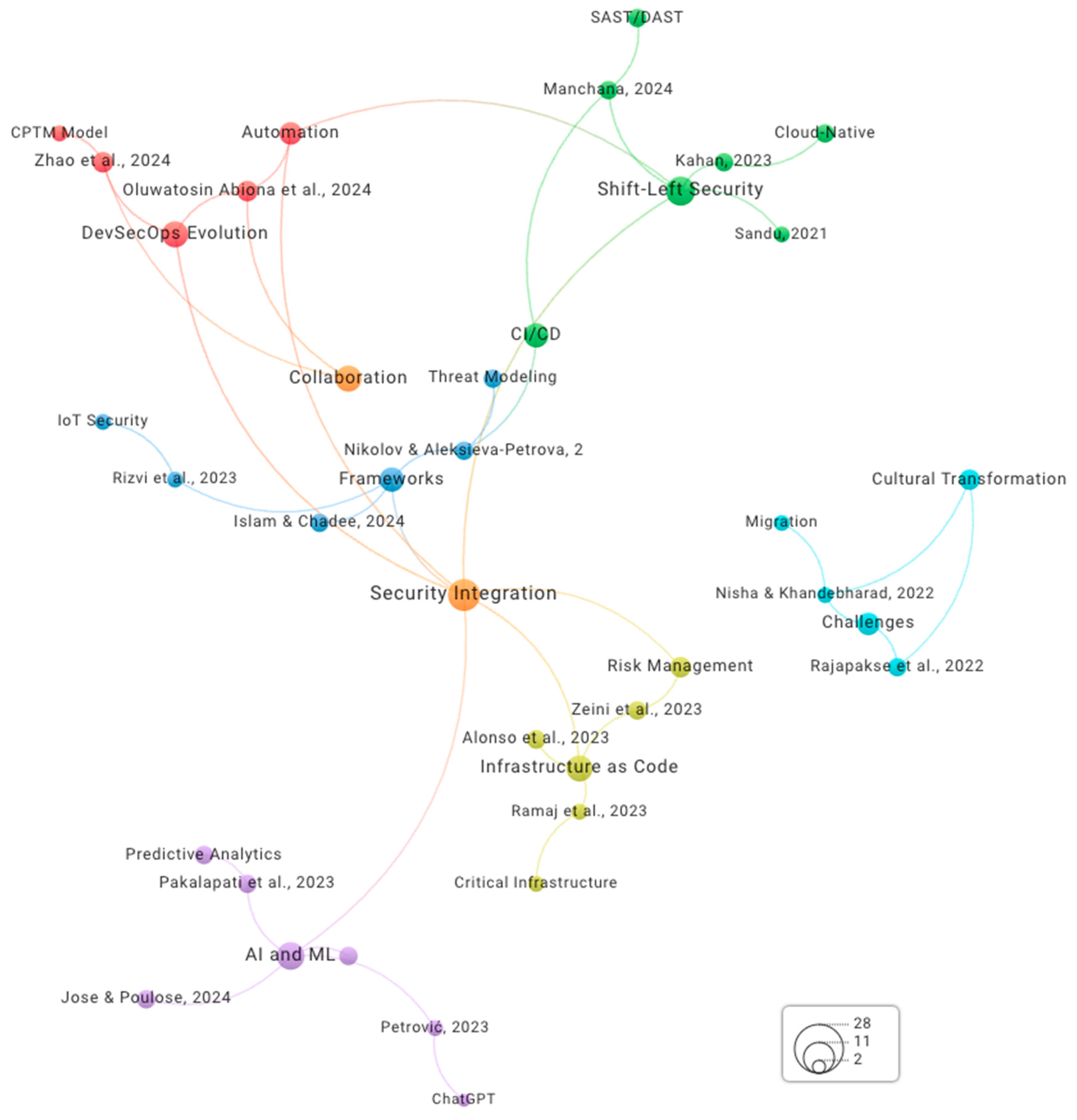 Technologies 13 00548 g008