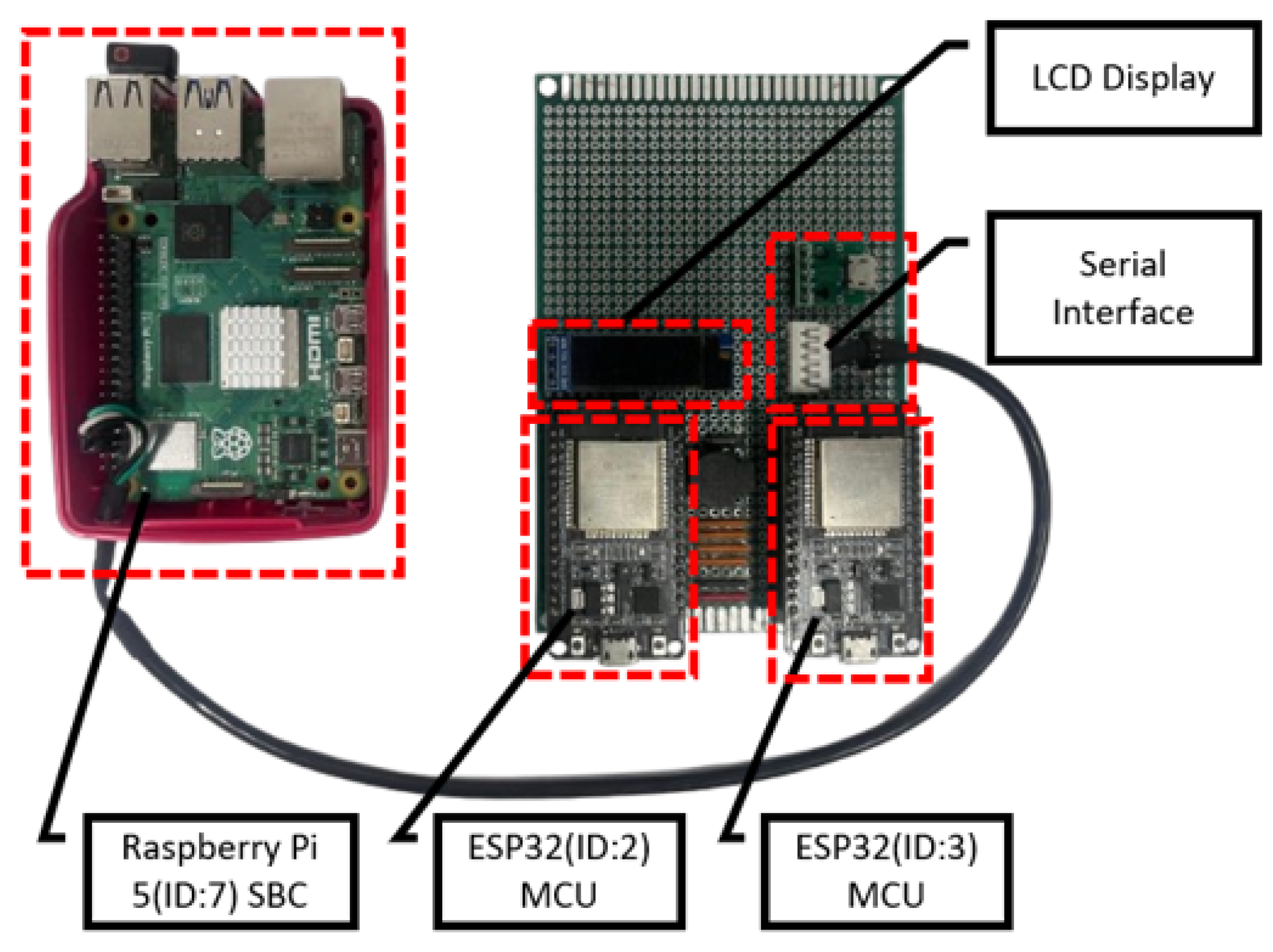 Technologies 13 00550 g003