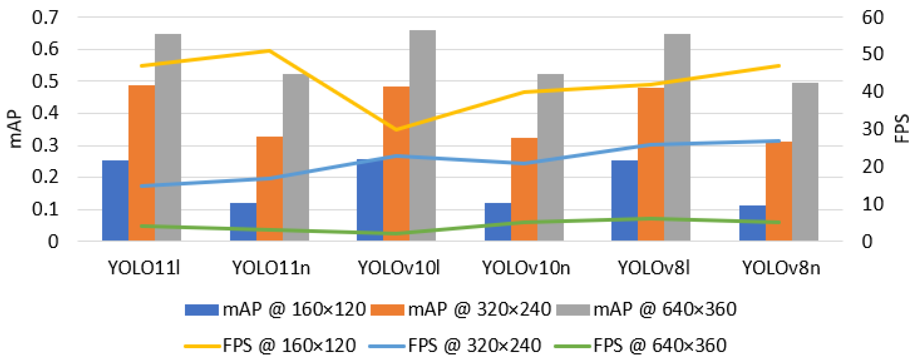 Technologies 13 00550 g010
