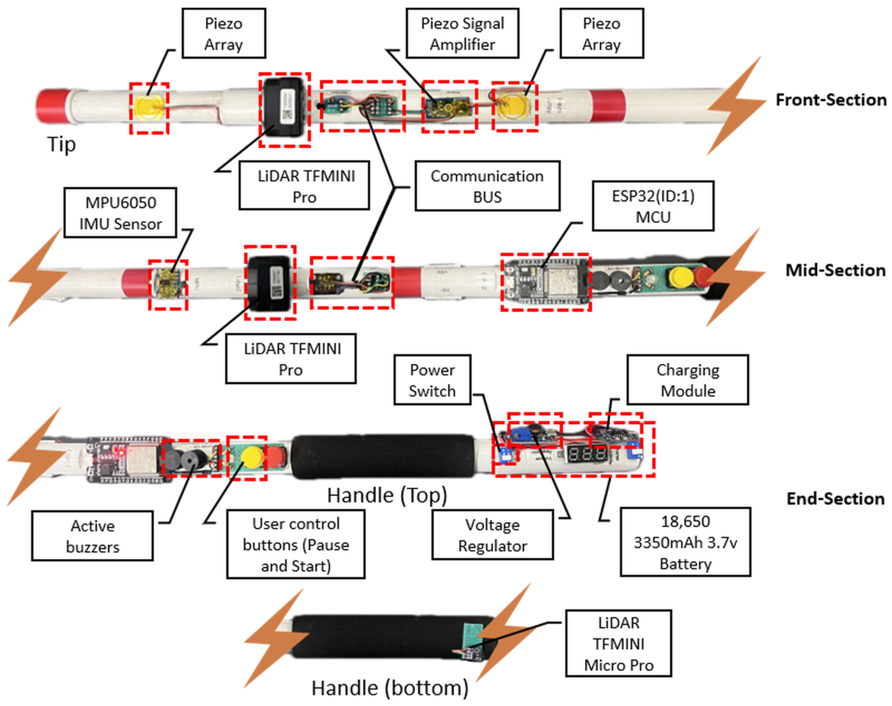 Technologies 13 00550 g013