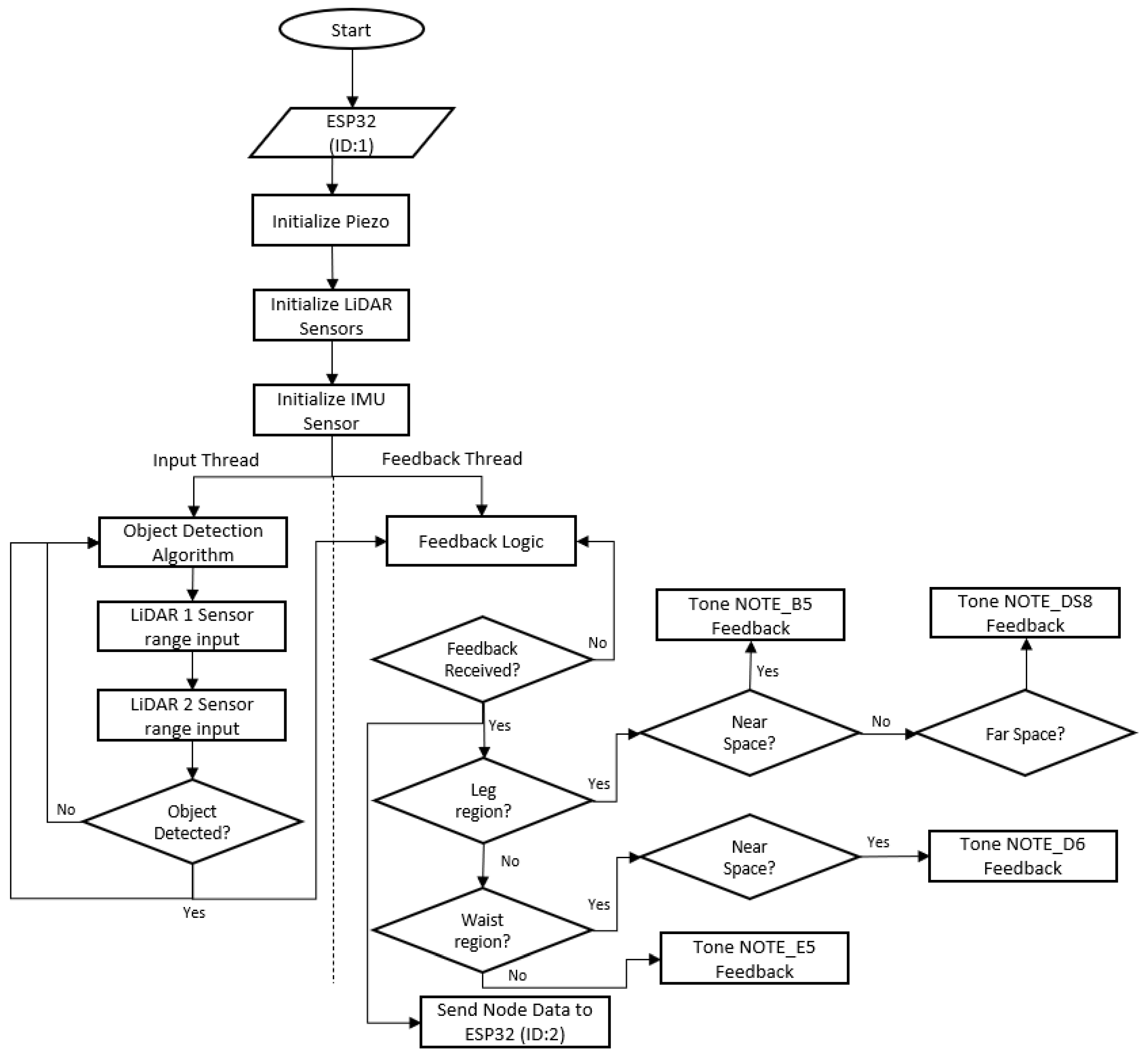 Technologies 13 00550 g016