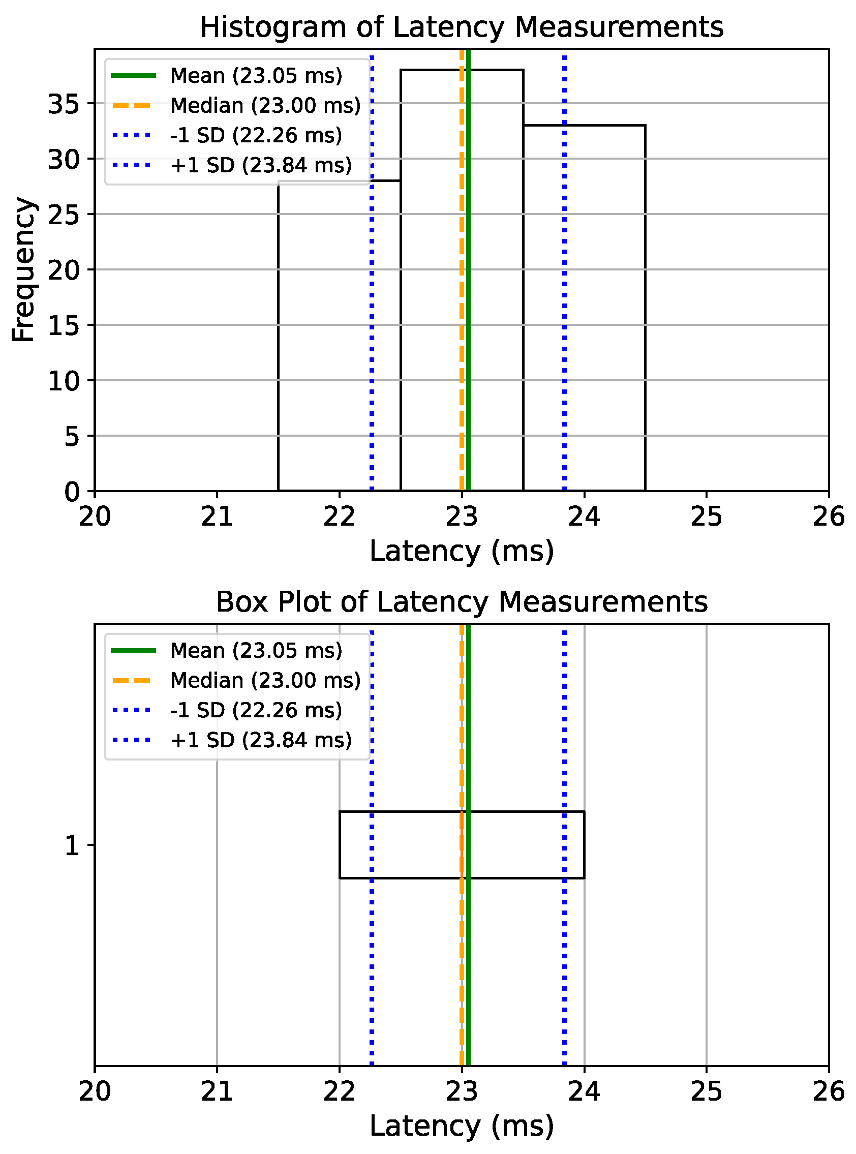 Technologies 13 00550 g040