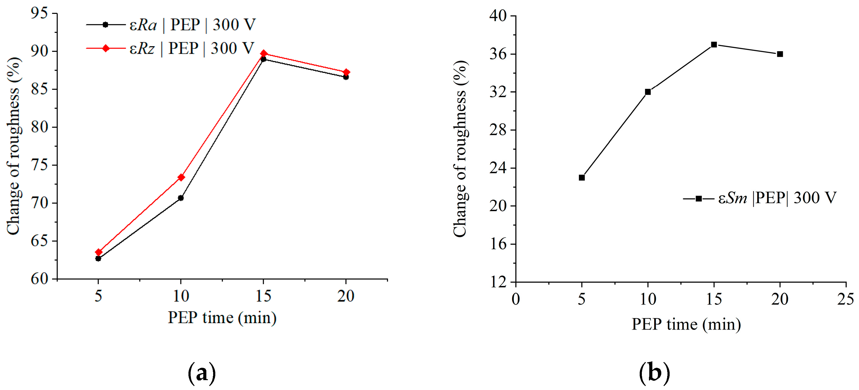 Technologies 13 00553 g004 Technologies 13 00553 g004