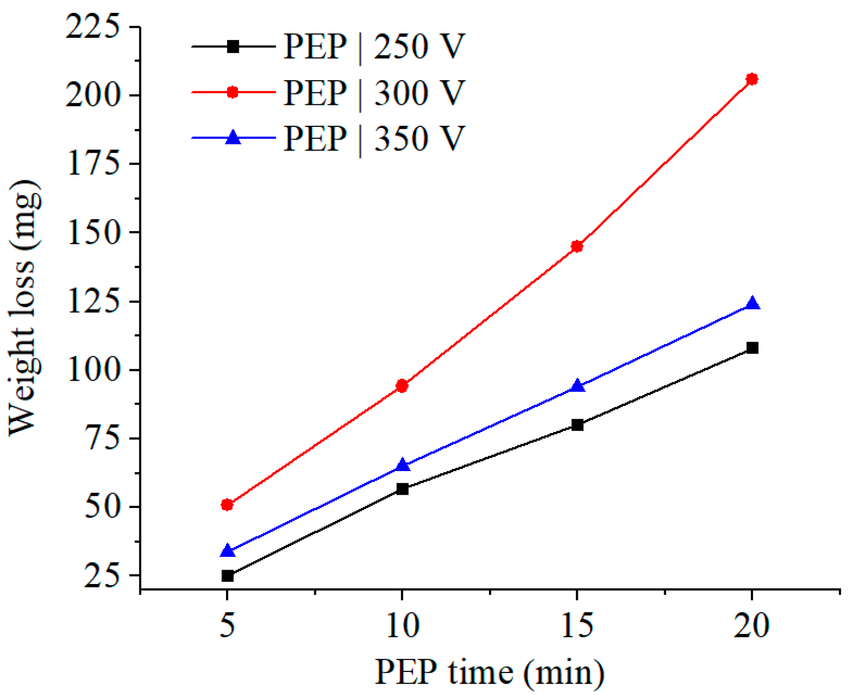 Technologies 13 00553 g005 Technologies 13 00553 g005