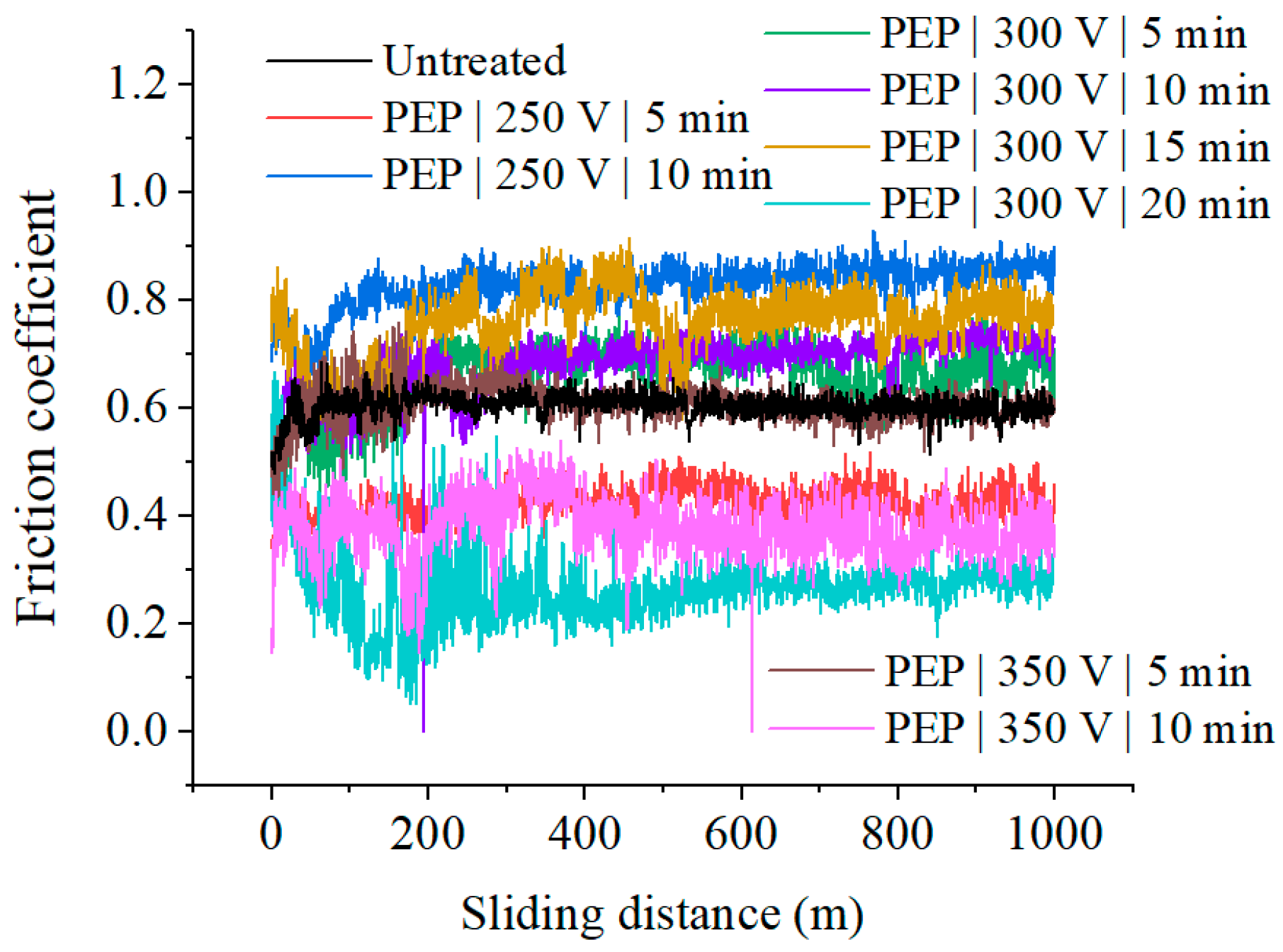 Technologies 13 00553 g006 Technologies 13 00553 g006