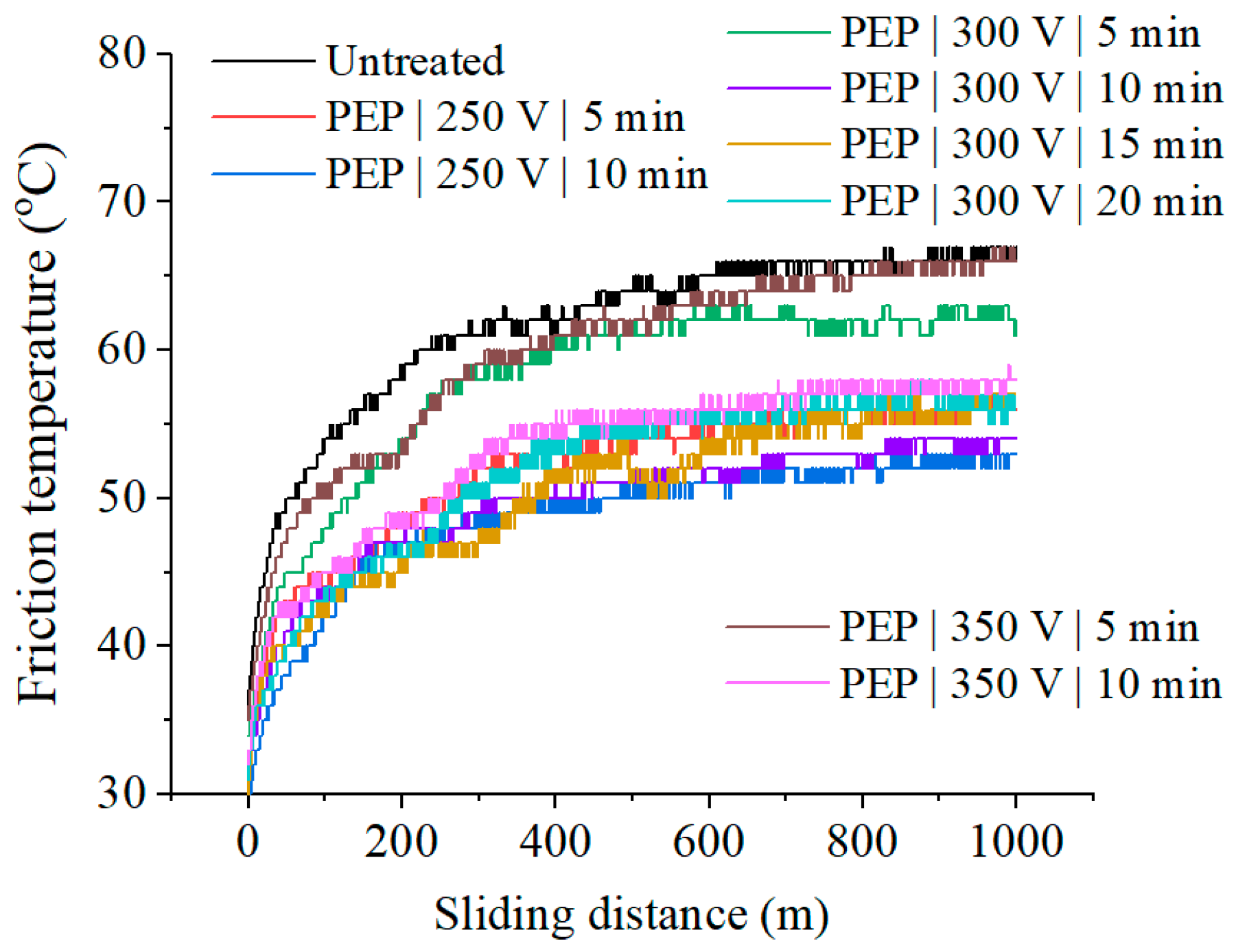 Technologies 13 00553 g007 Technologies 13 00553 g007