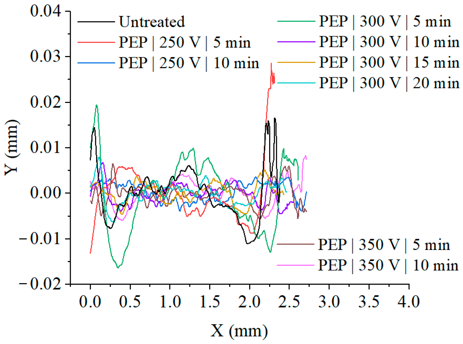 Technologies 13 00553 g008 Technologies 13 00553 g008