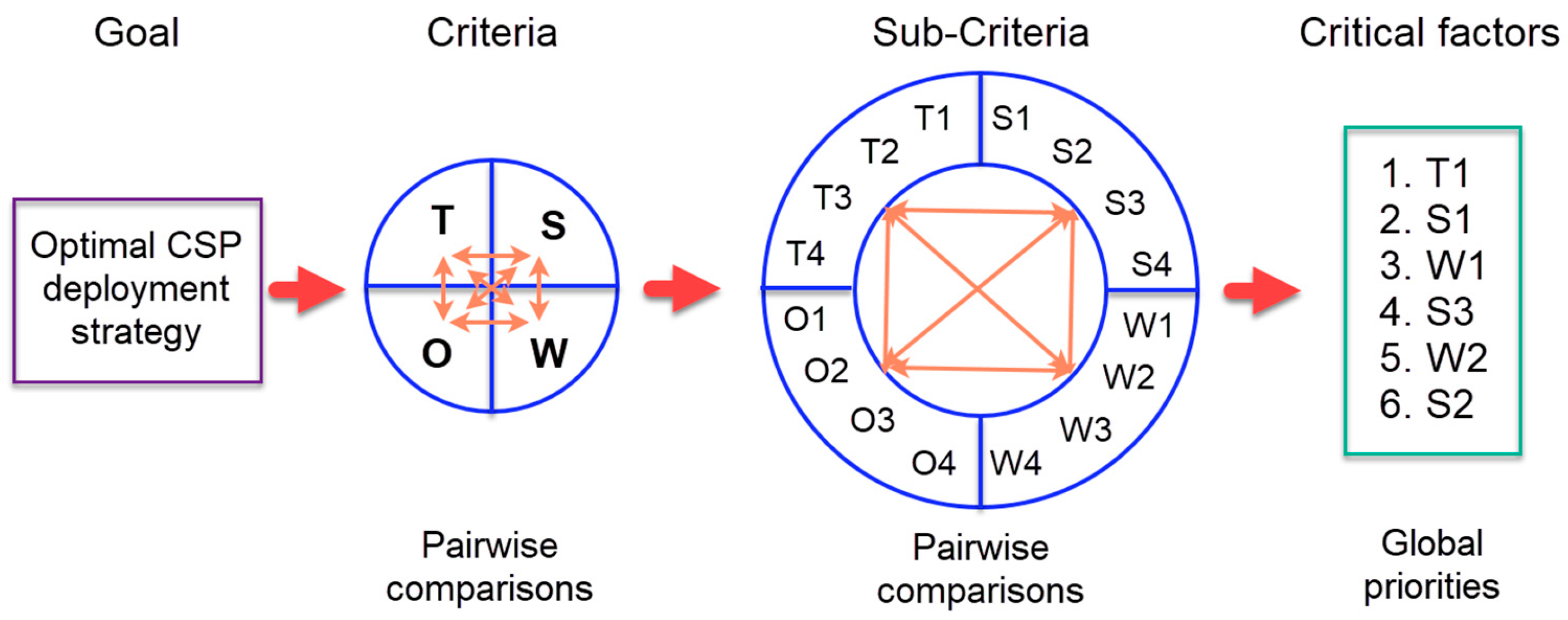 Technologies 13 00554 g001