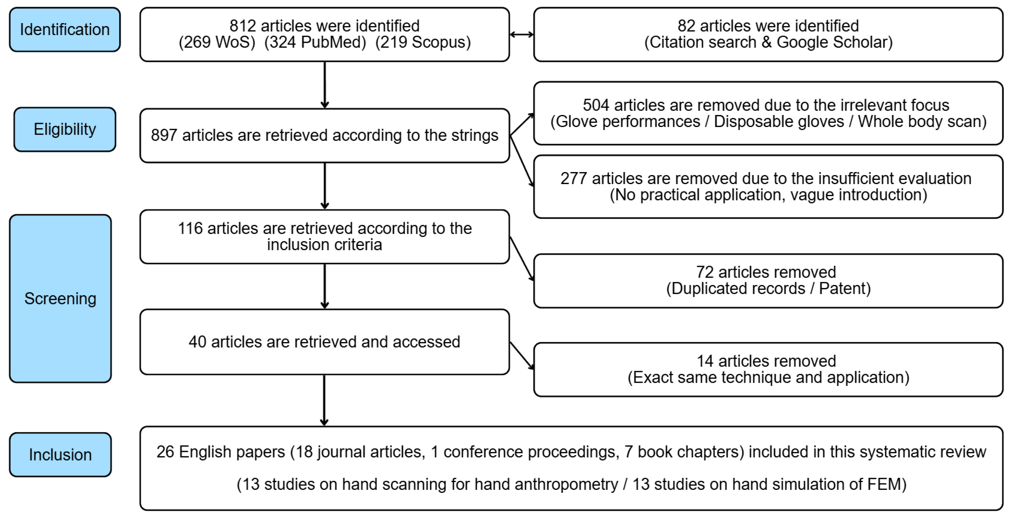 Technologies 13 00560 g002