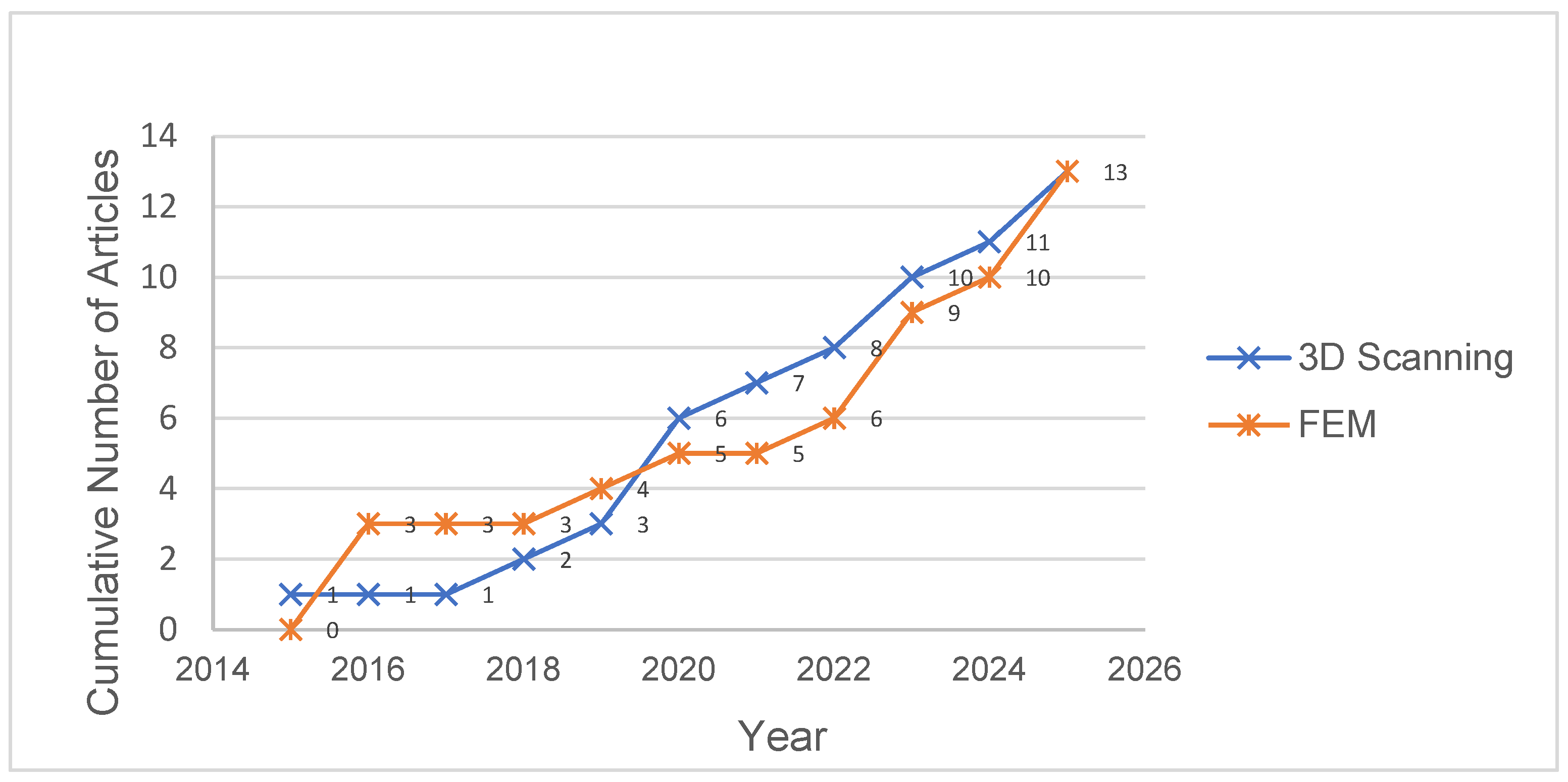 Technologies 13 00560 g003