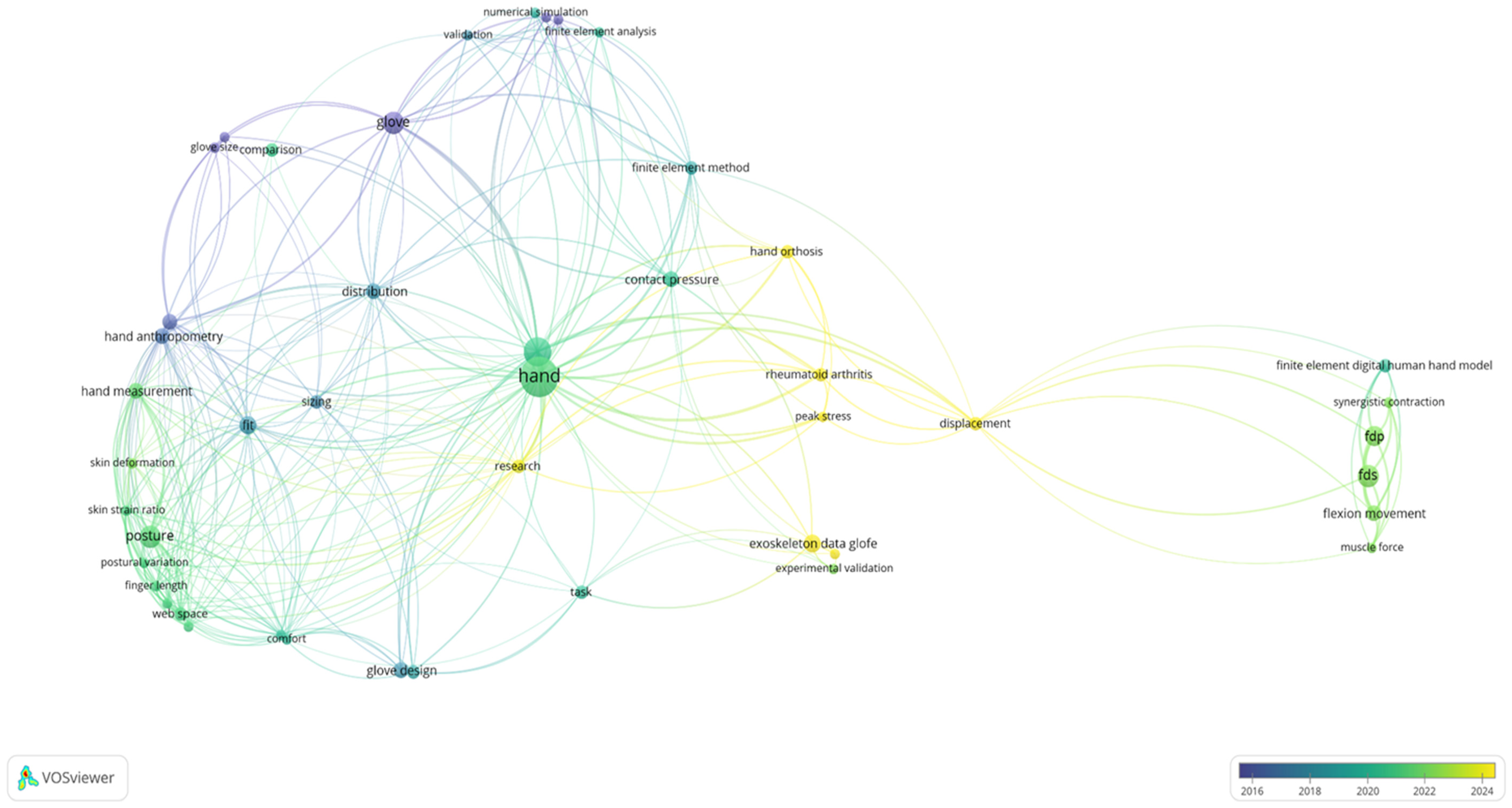 Technologies 13 00560 g004