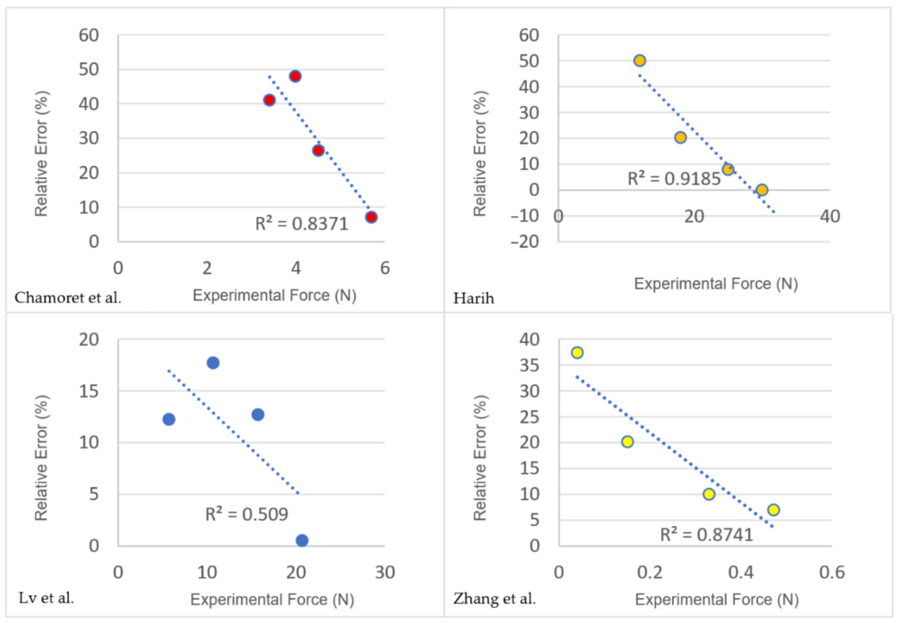 Technologies 13 00560 g005