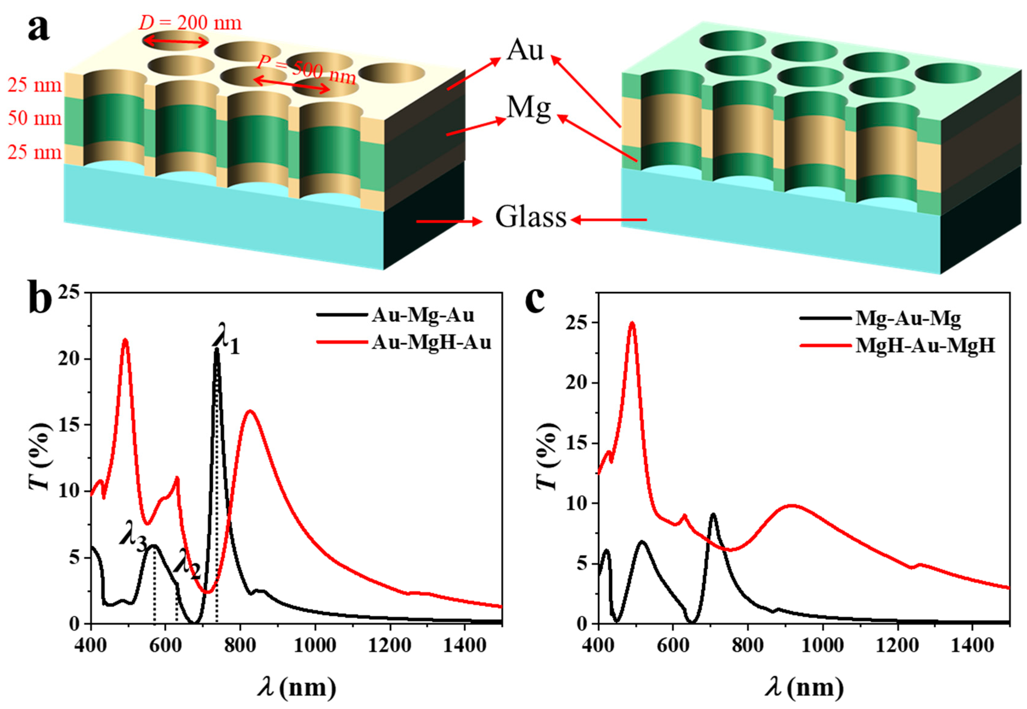 Technologies 13 00564 g001 Technologies 13 00564 g001