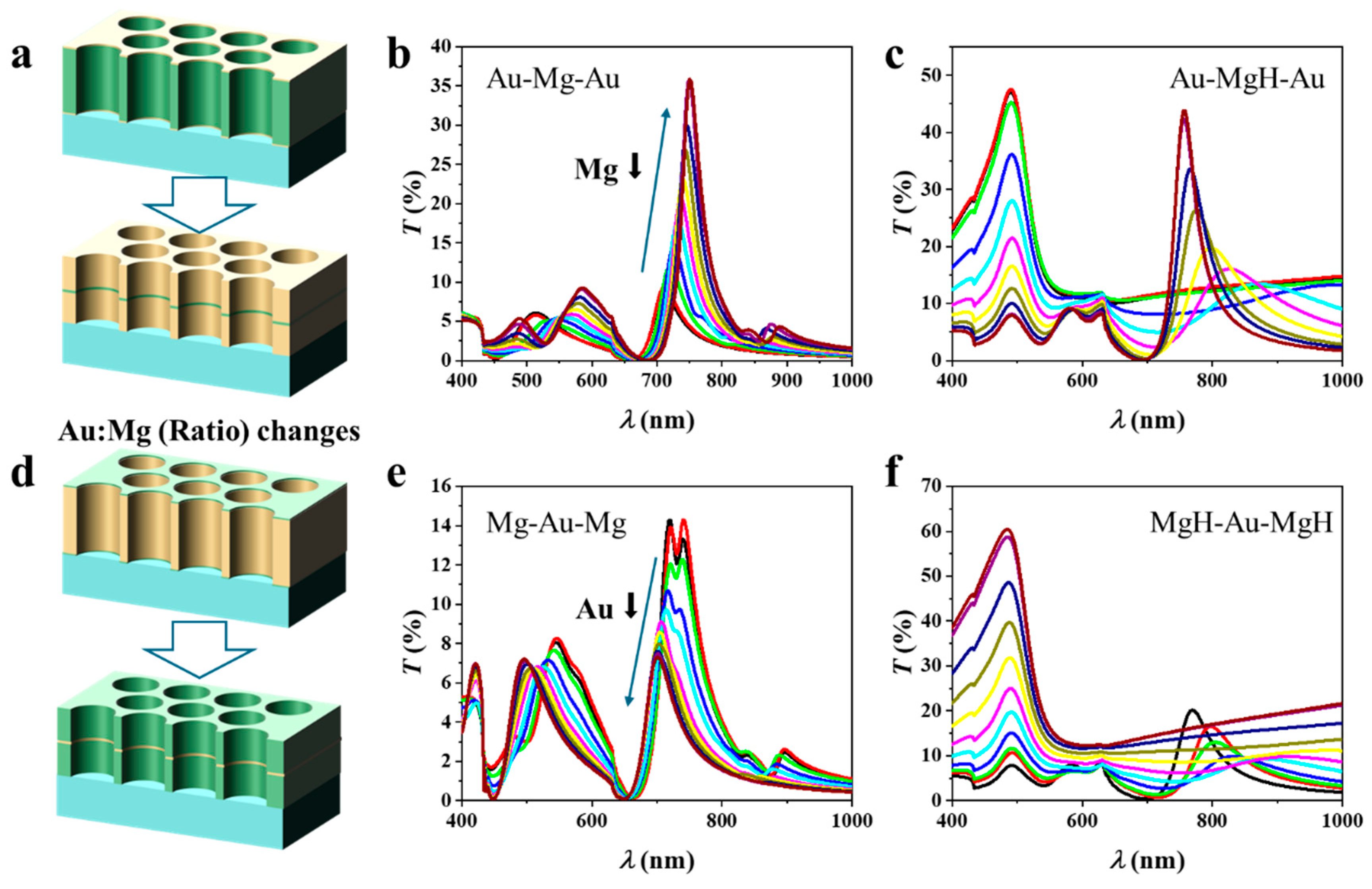 Technologies 13 00564 g002 Technologies 13 00564 g002