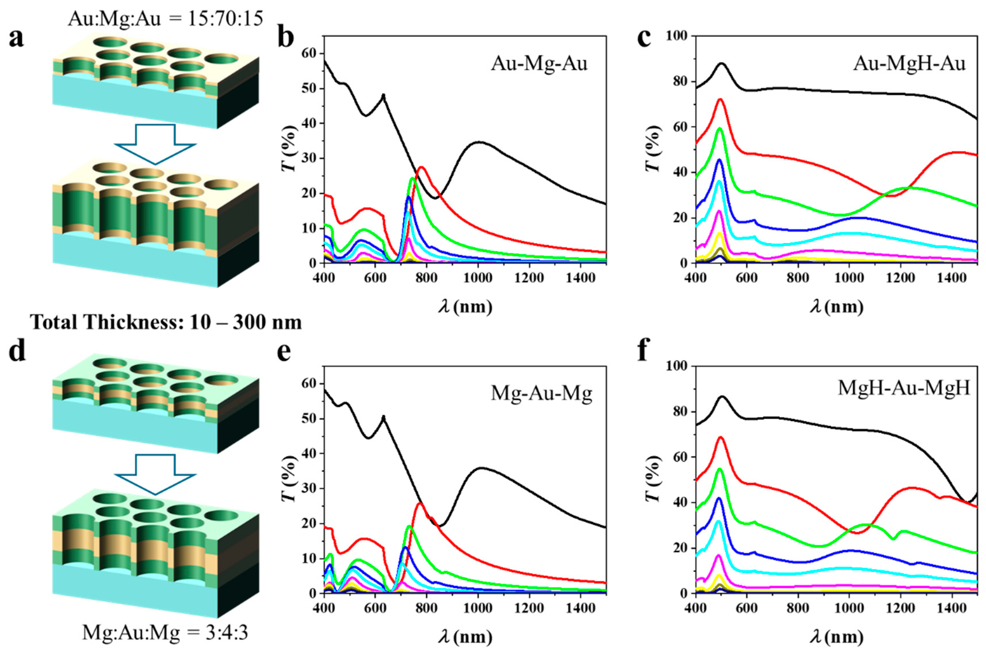Technologies 13 00564 g004 Technologies 13 00564 g004