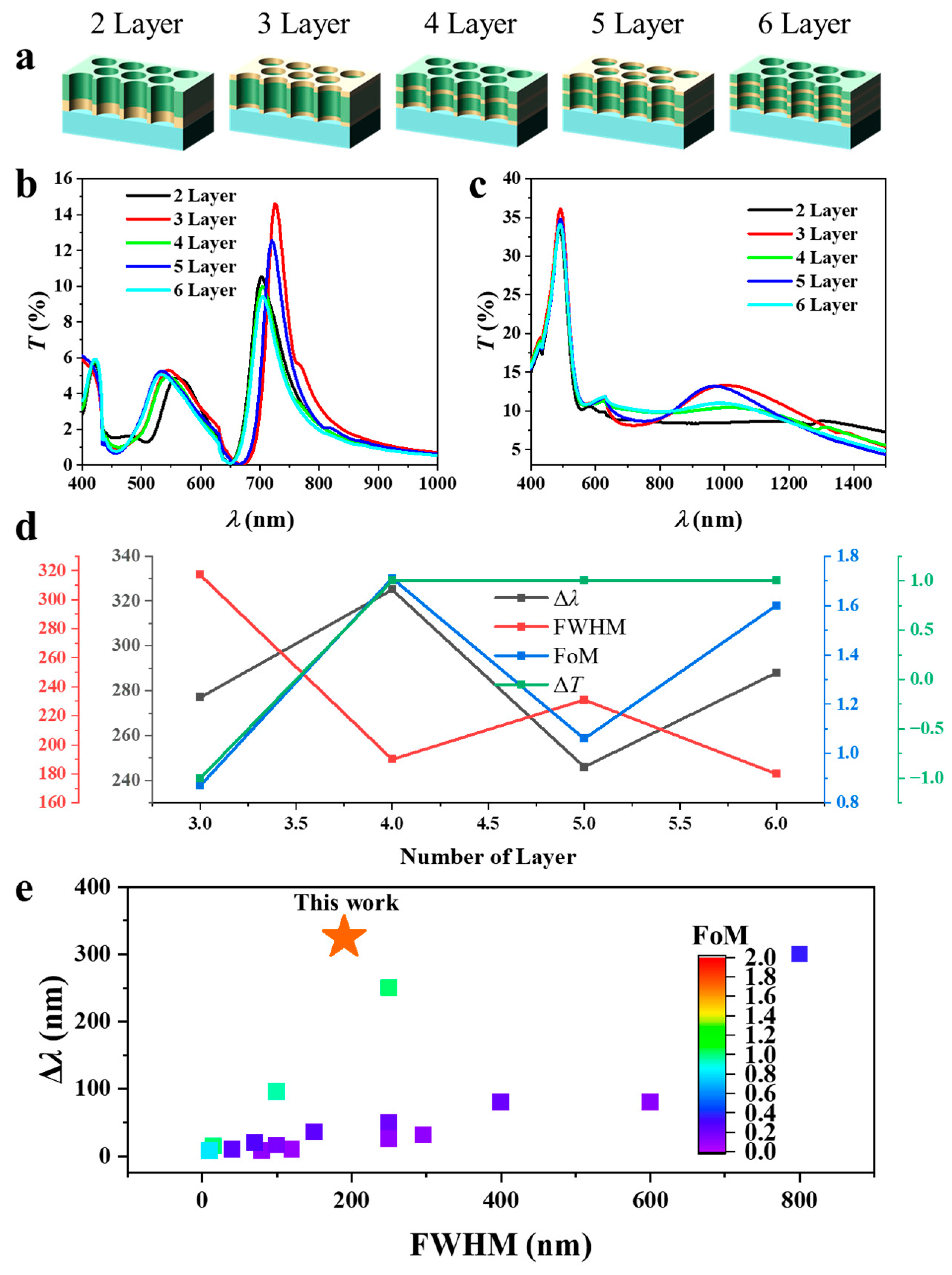 Technologies 13 00564 g006 Technologies 13 00564 g006