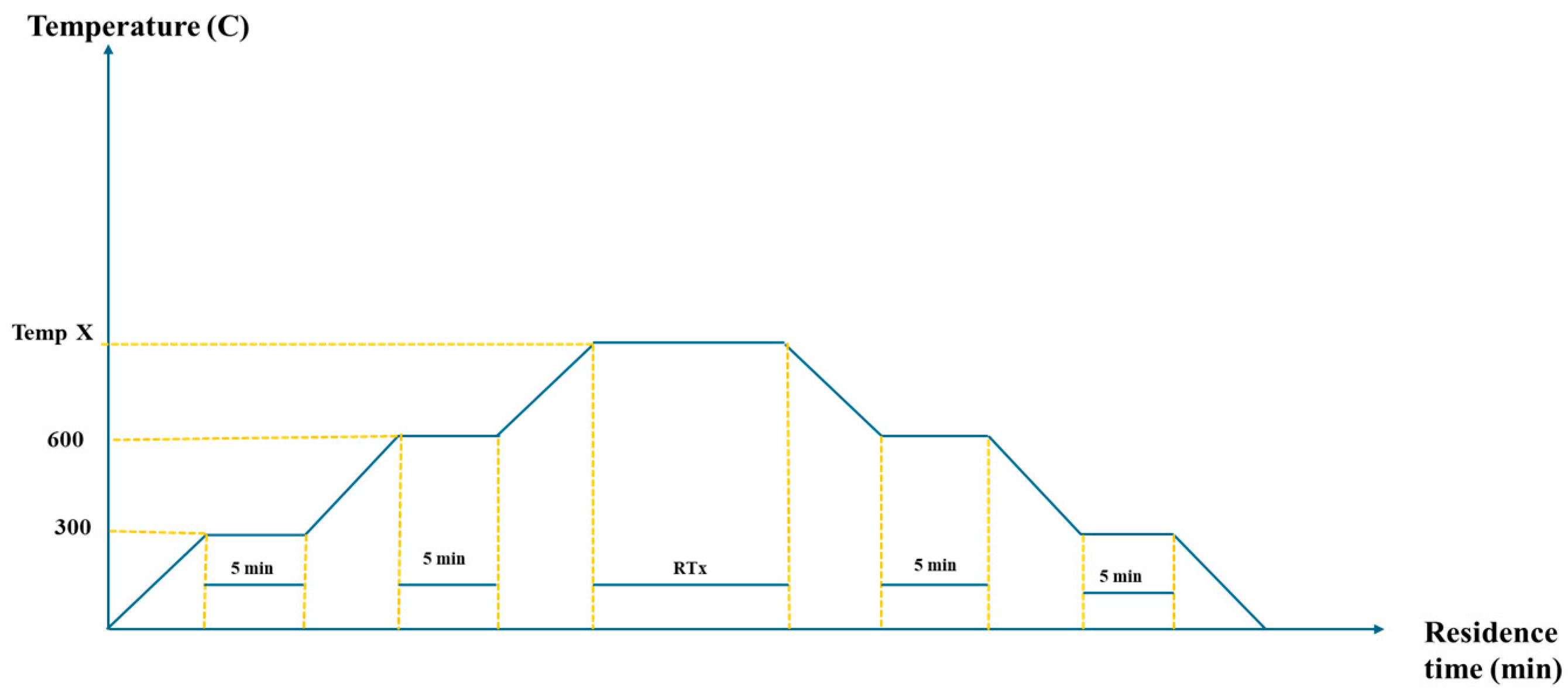 Technologies 13 00565 g001 Technologies 13 00565 g001
