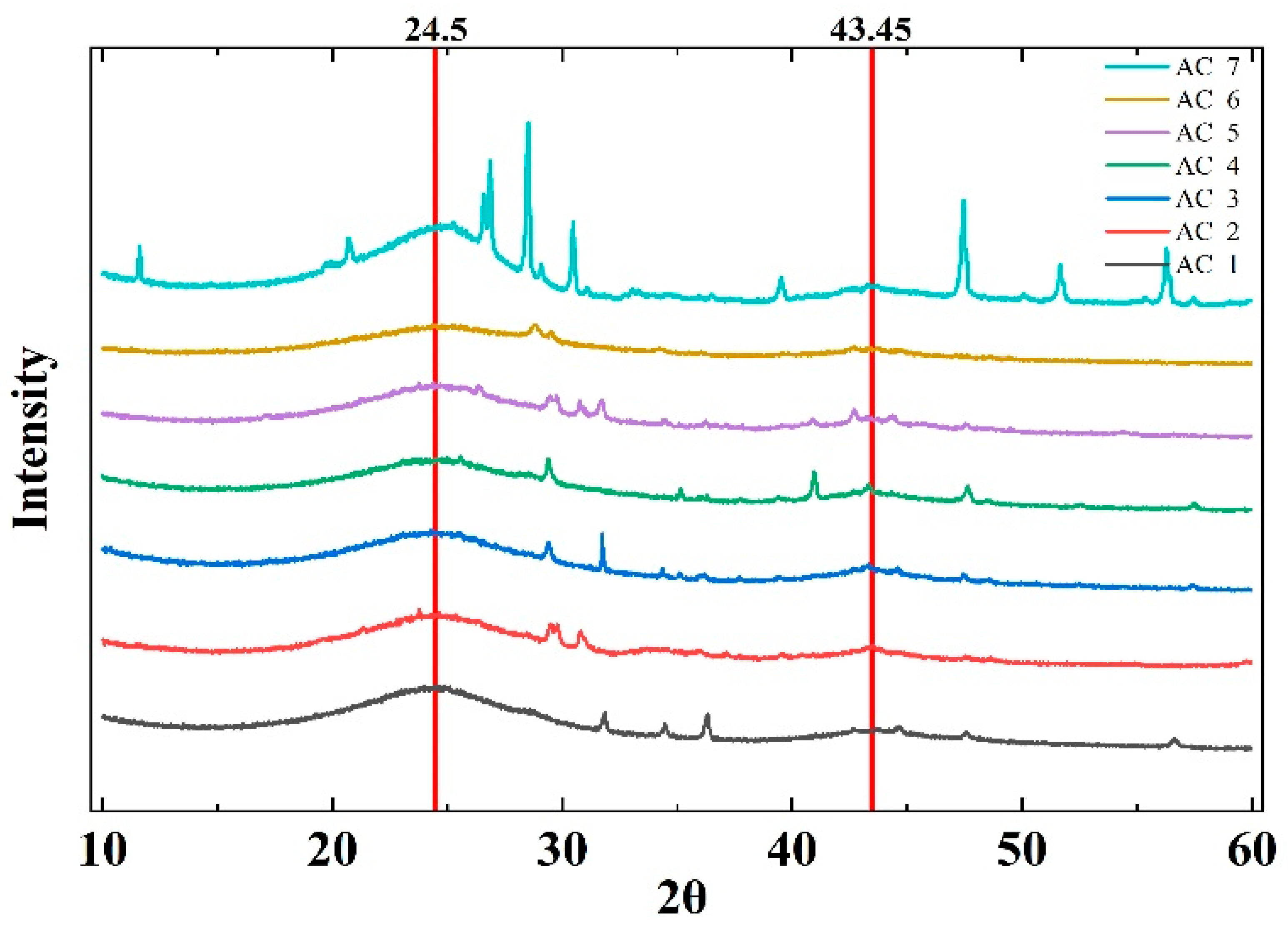 Technologies 13 00565 g002 Technologies 13 00565 g002