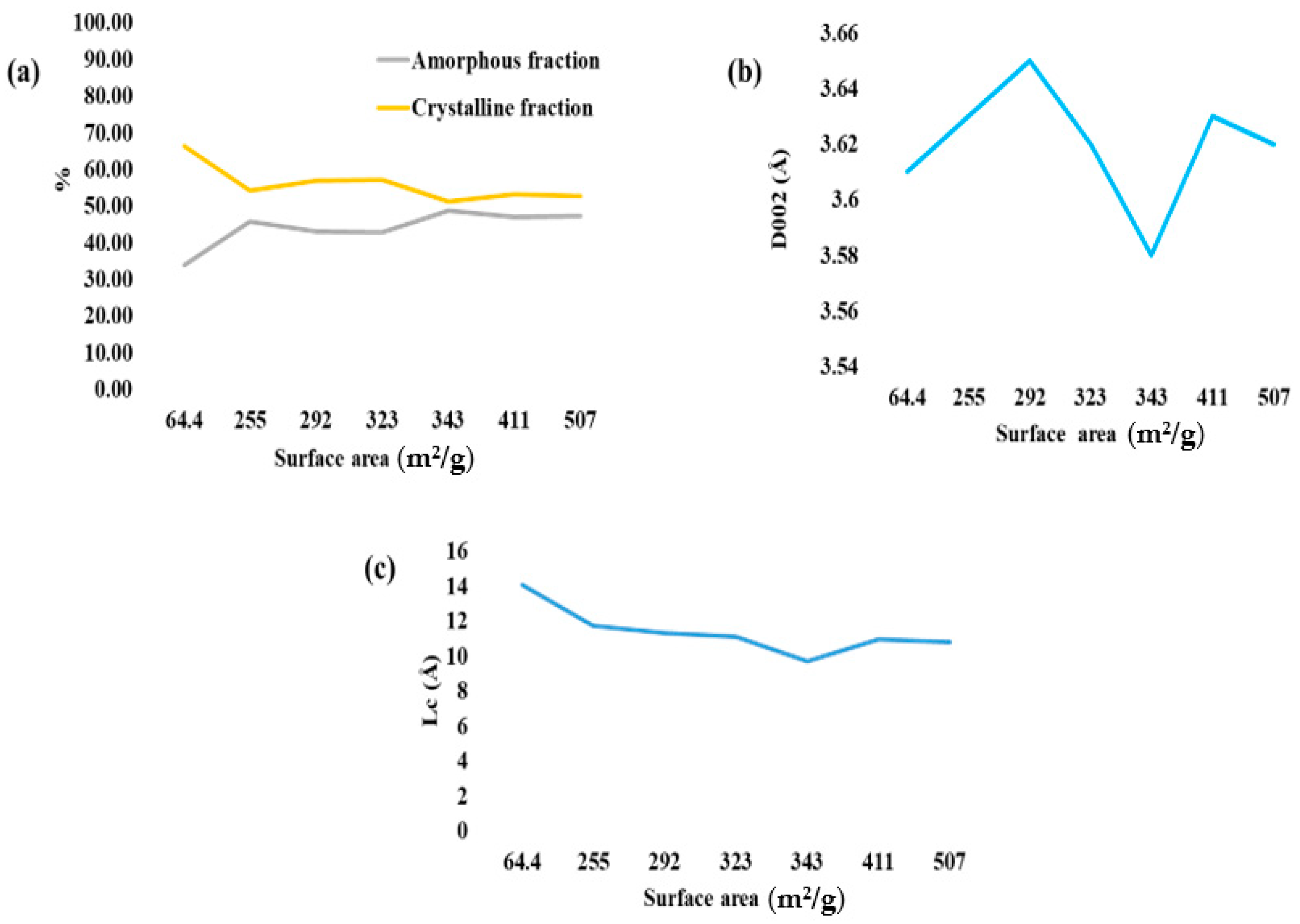 Technologies 13 00565 g003 Technologies 13 00565 g003