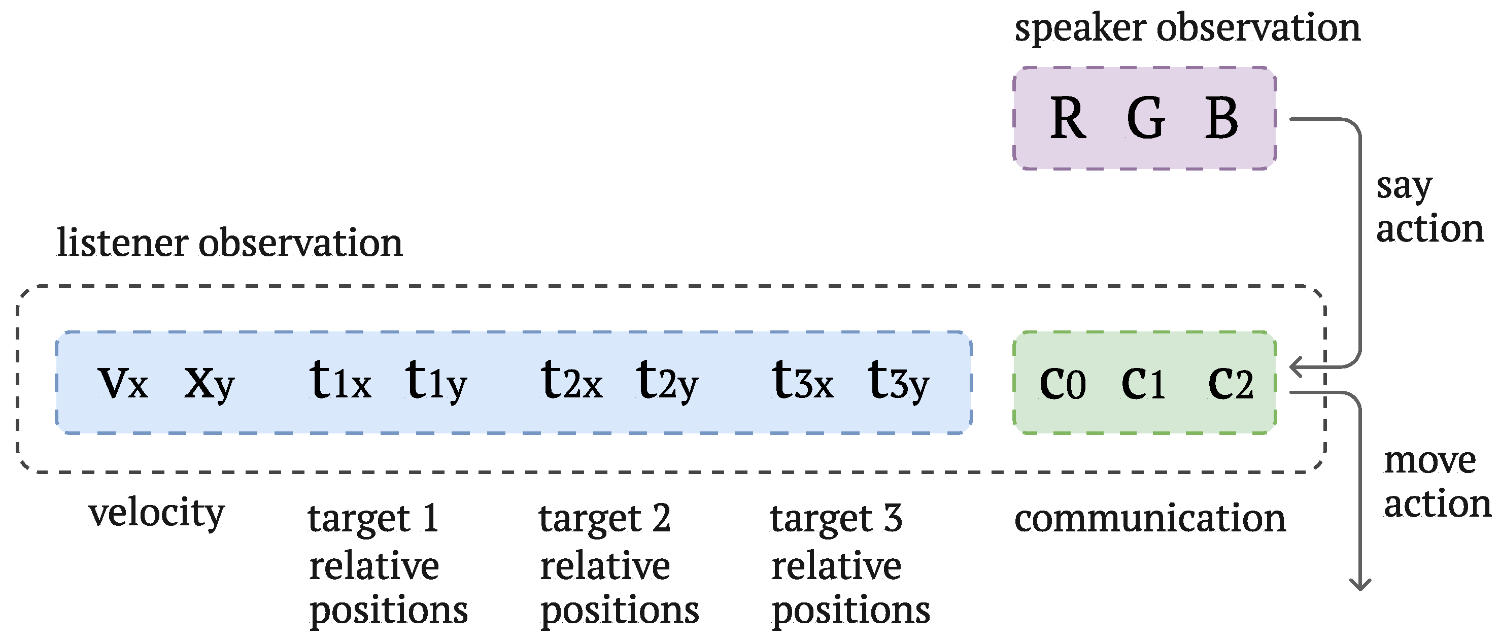 Technologies 13 00568 g002