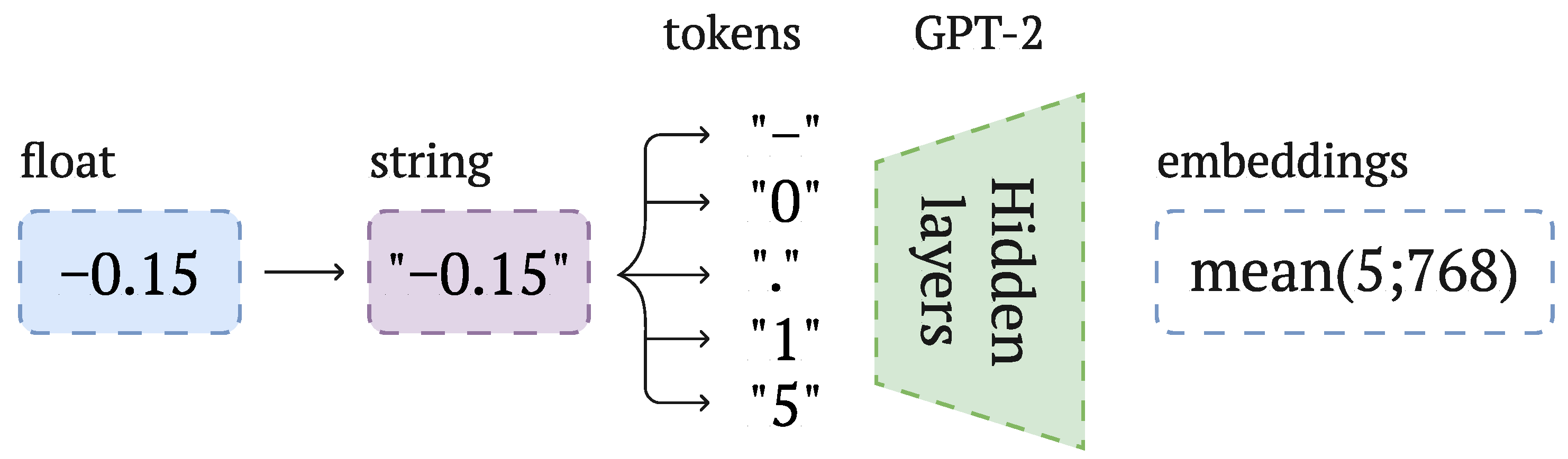 Technologies 13 00568 g003