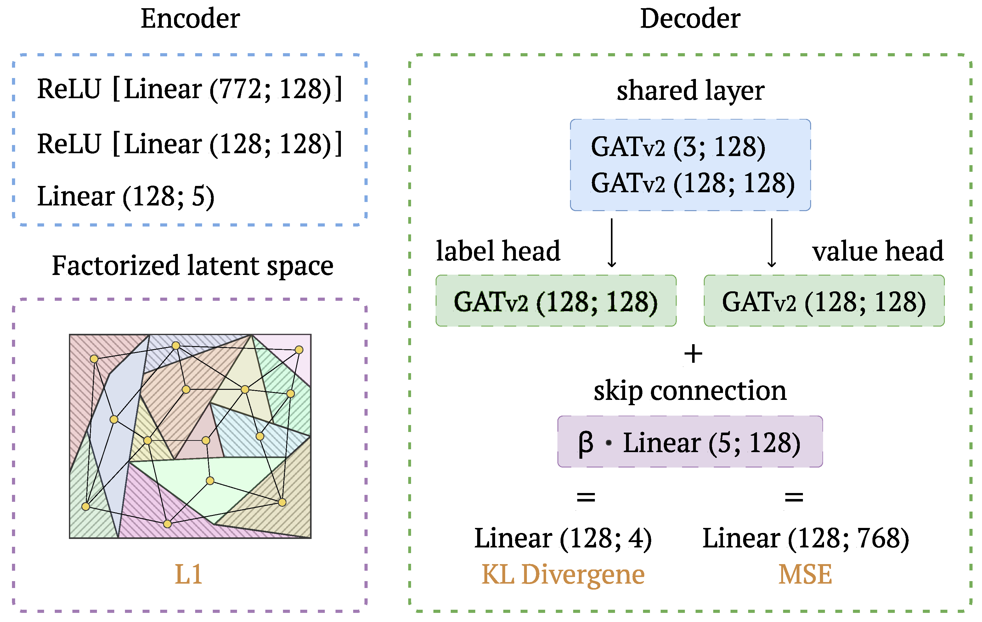 Technologies 13 00568 g006