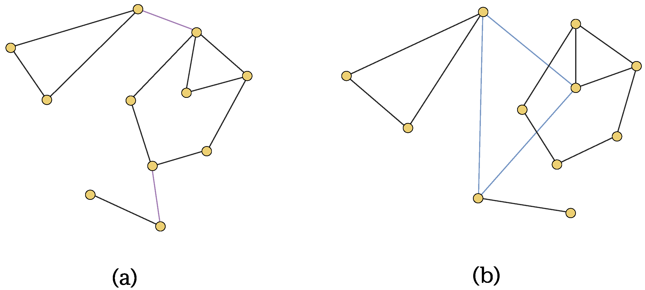 Technologies 13 00568 g008