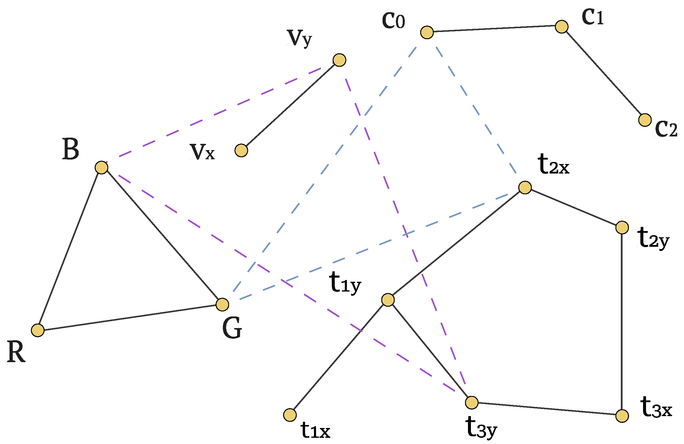 Technologies 13 00568 g009