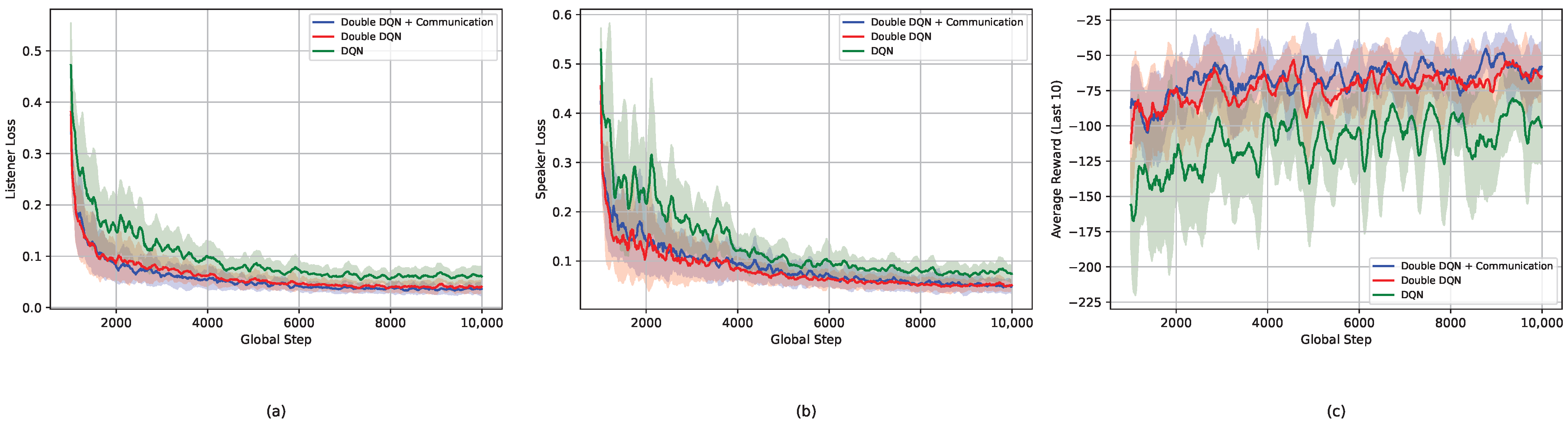 Technologies 13 00568 g010