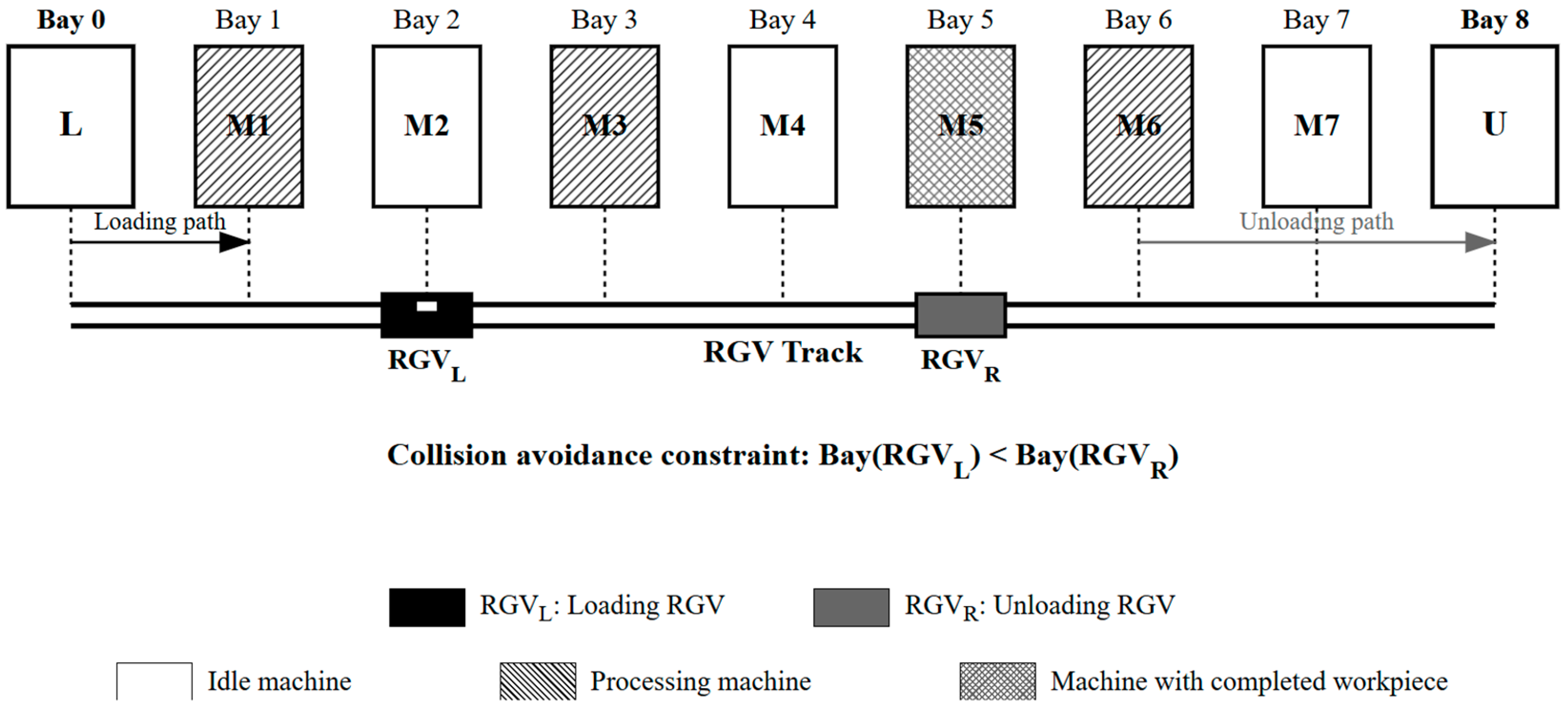 Technologies 13 00573 g001