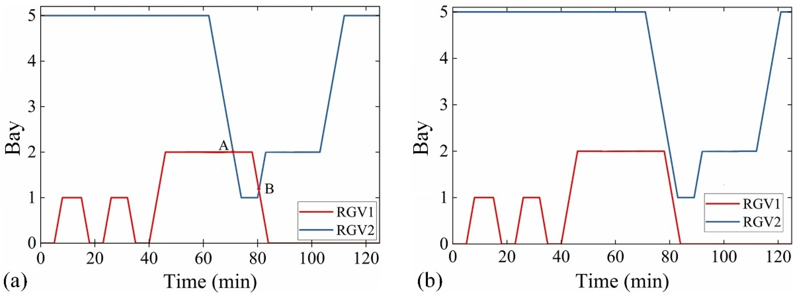 Technologies 13 00573 g002