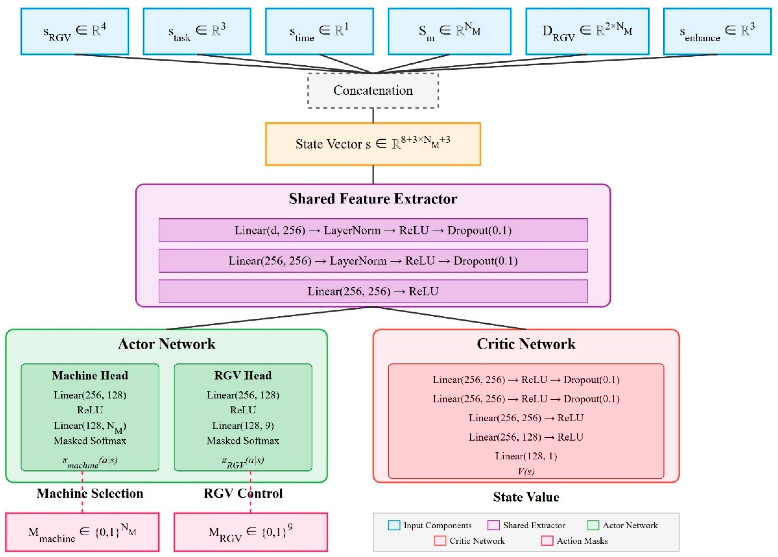 Technologies 13 00573 g003