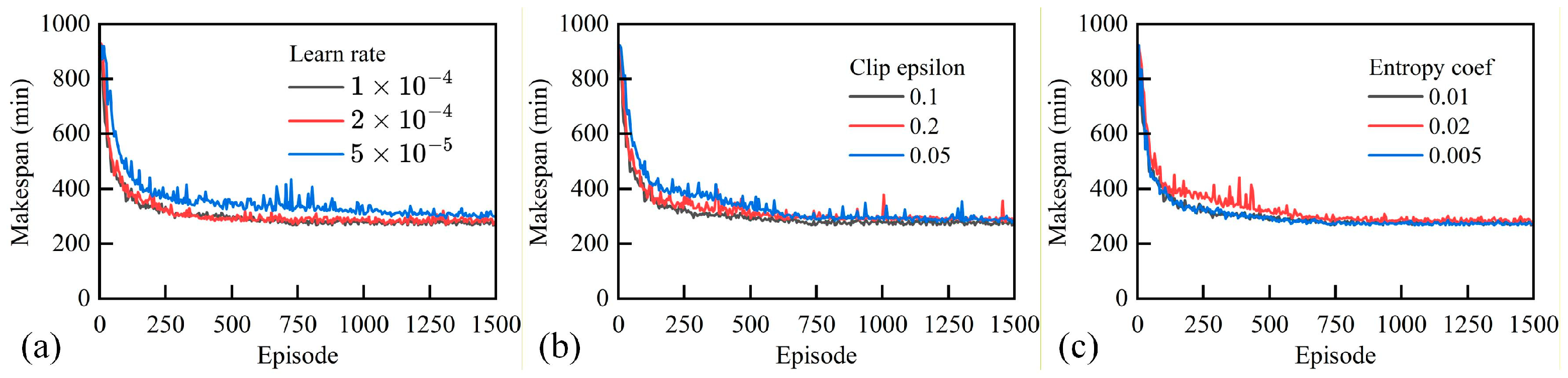 Technologies 13 00573 g004