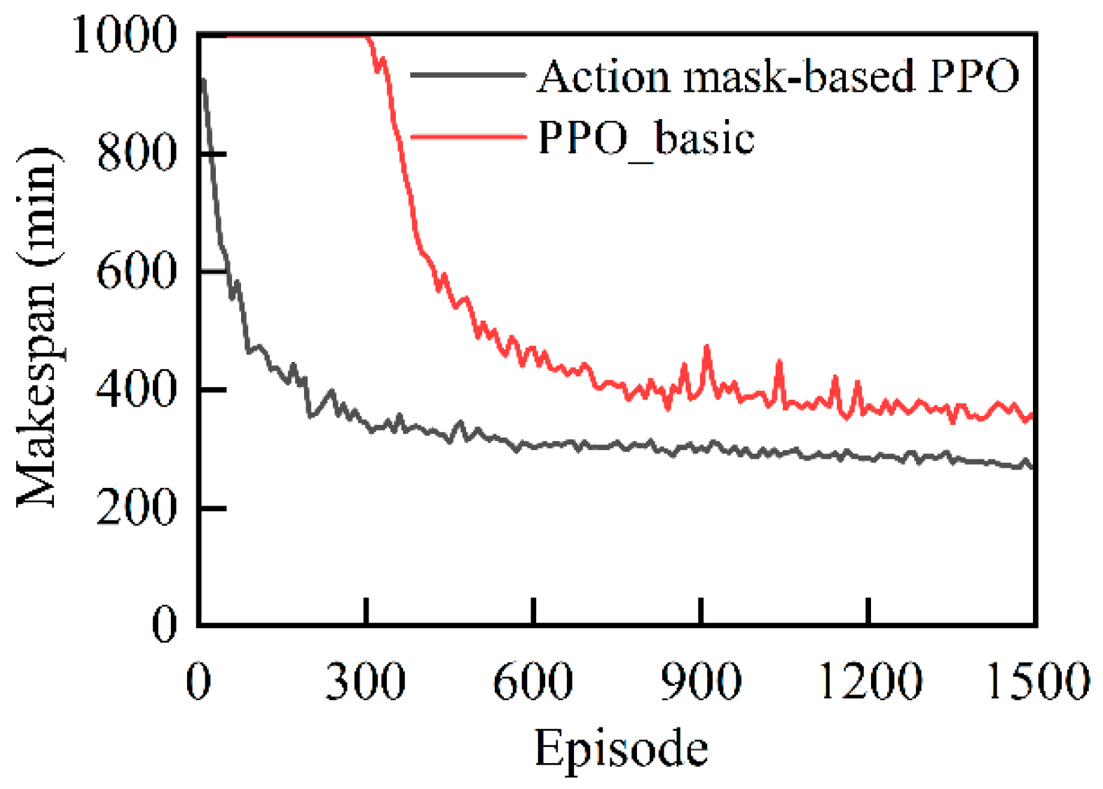 Technologies 13 00573 g005