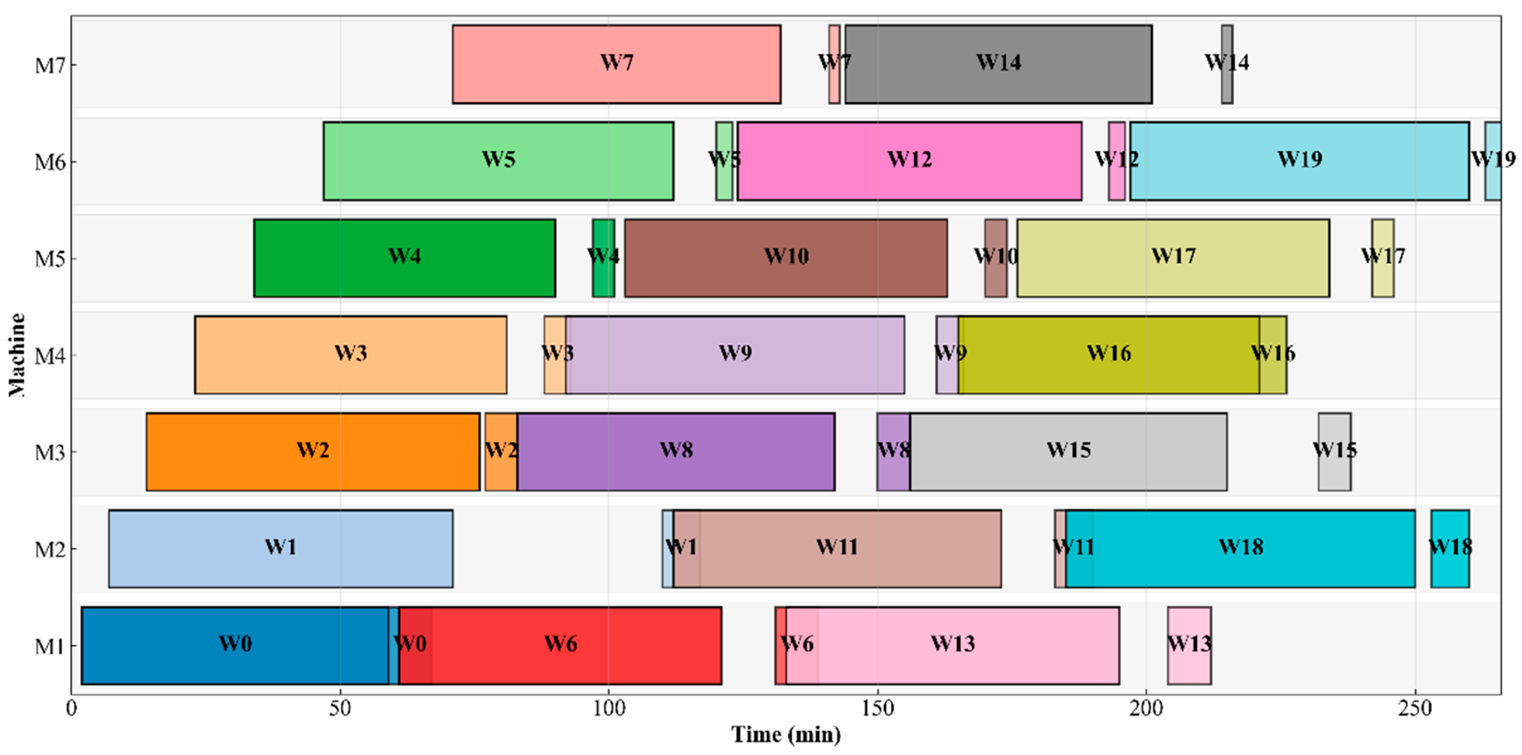 Technologies 13 00573 g006
