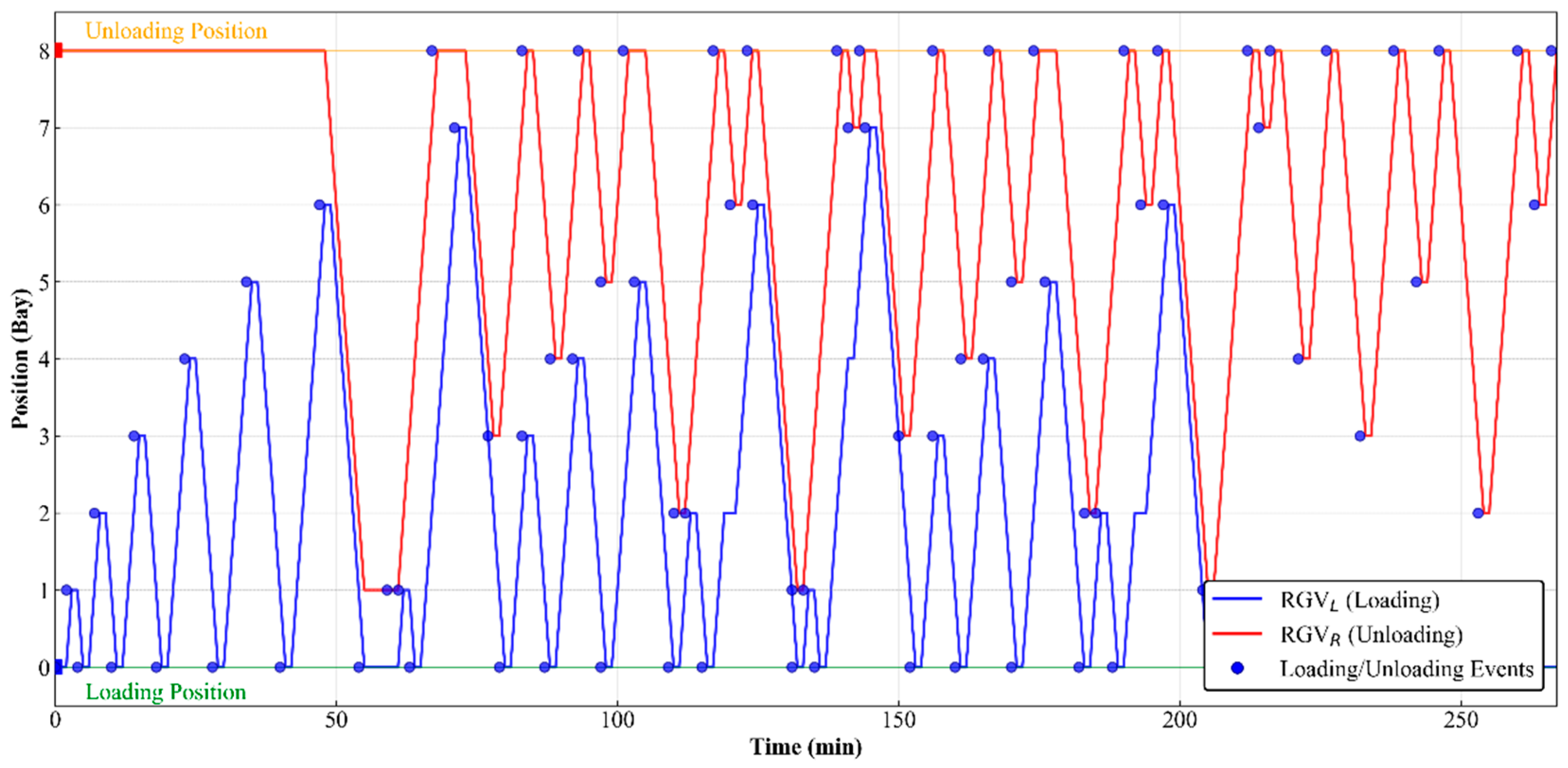 Technologies 13 00573 g007