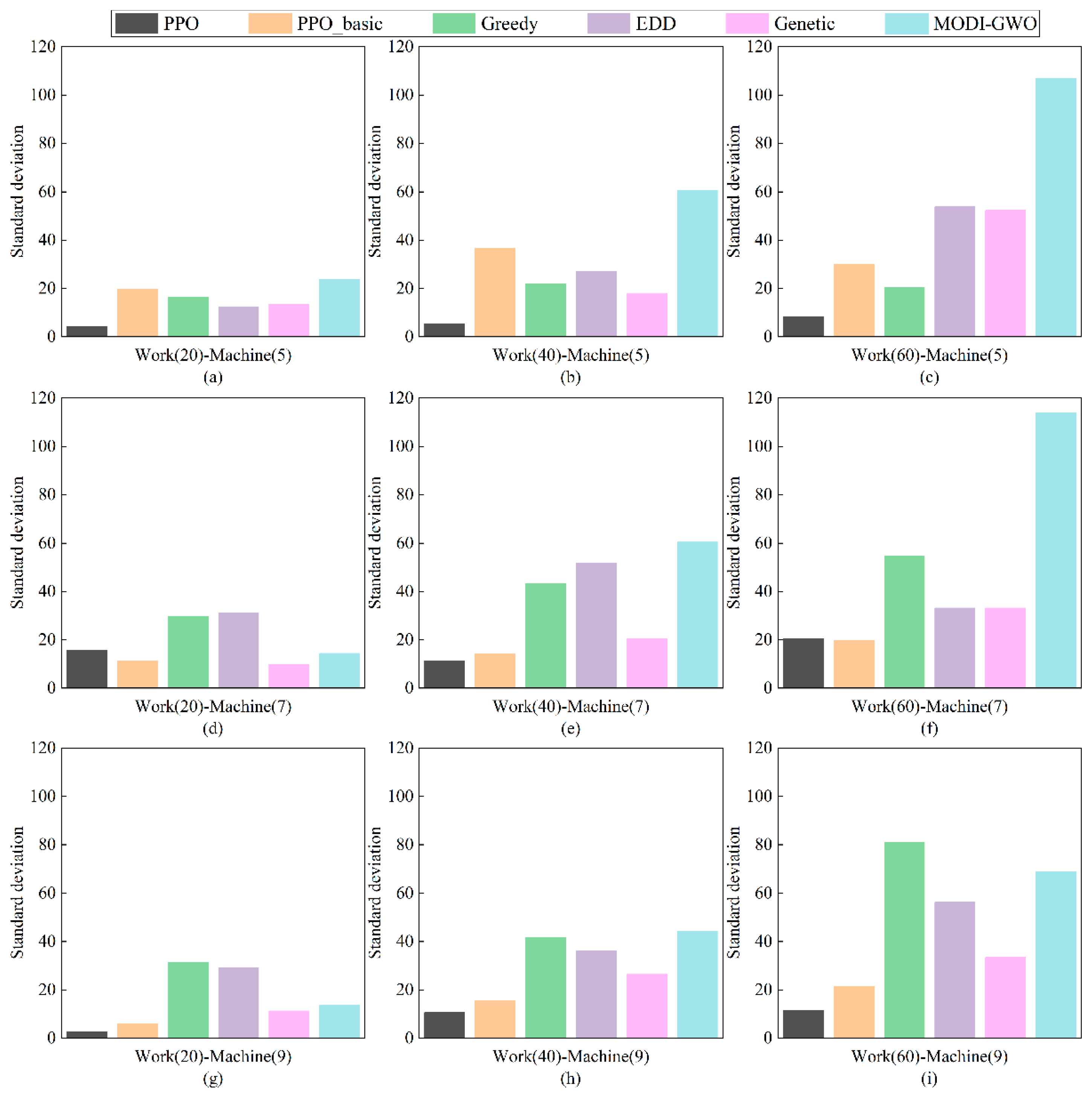 Technologies 13 00573 g008