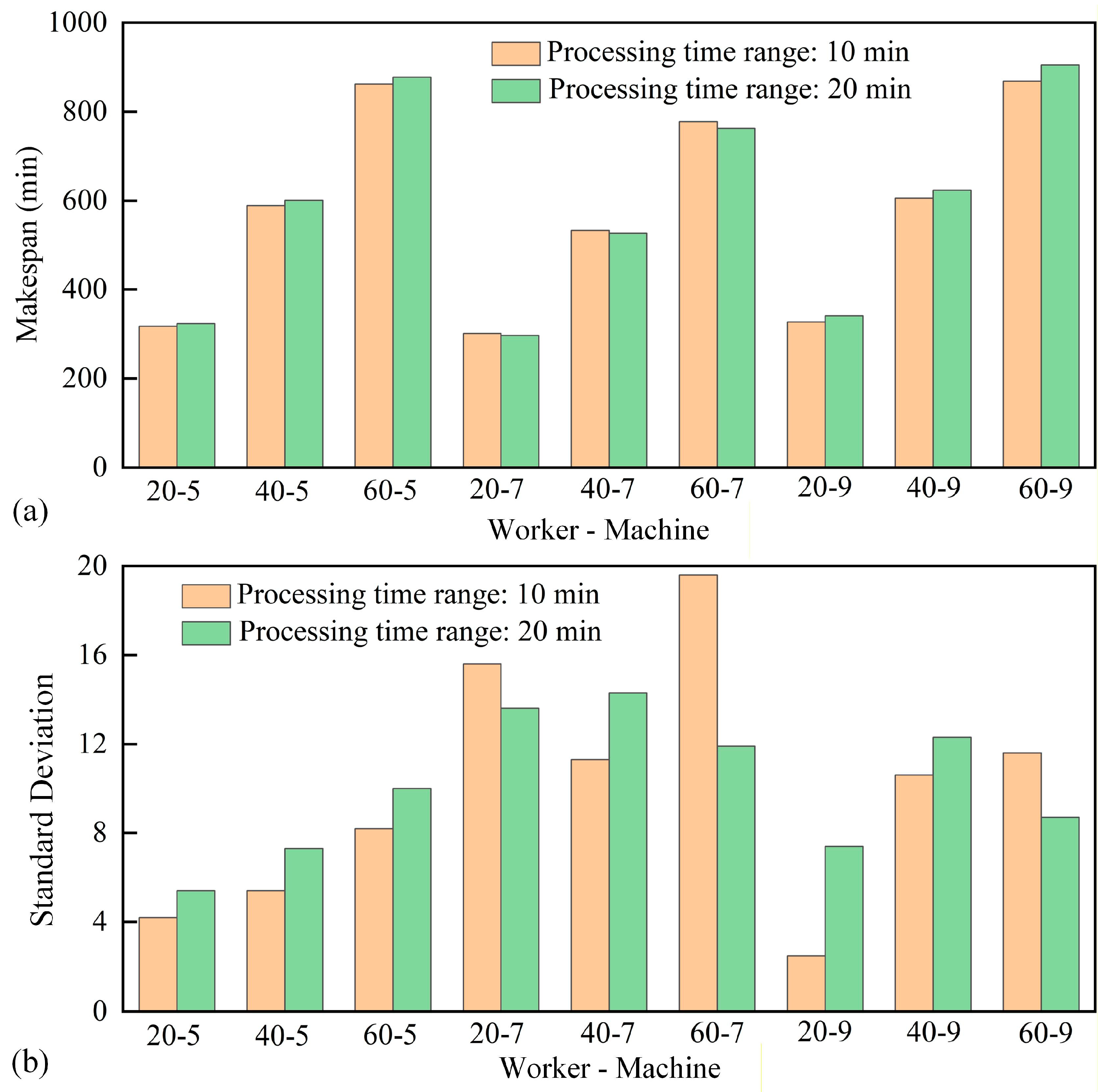 Technologies 13 00573 g009