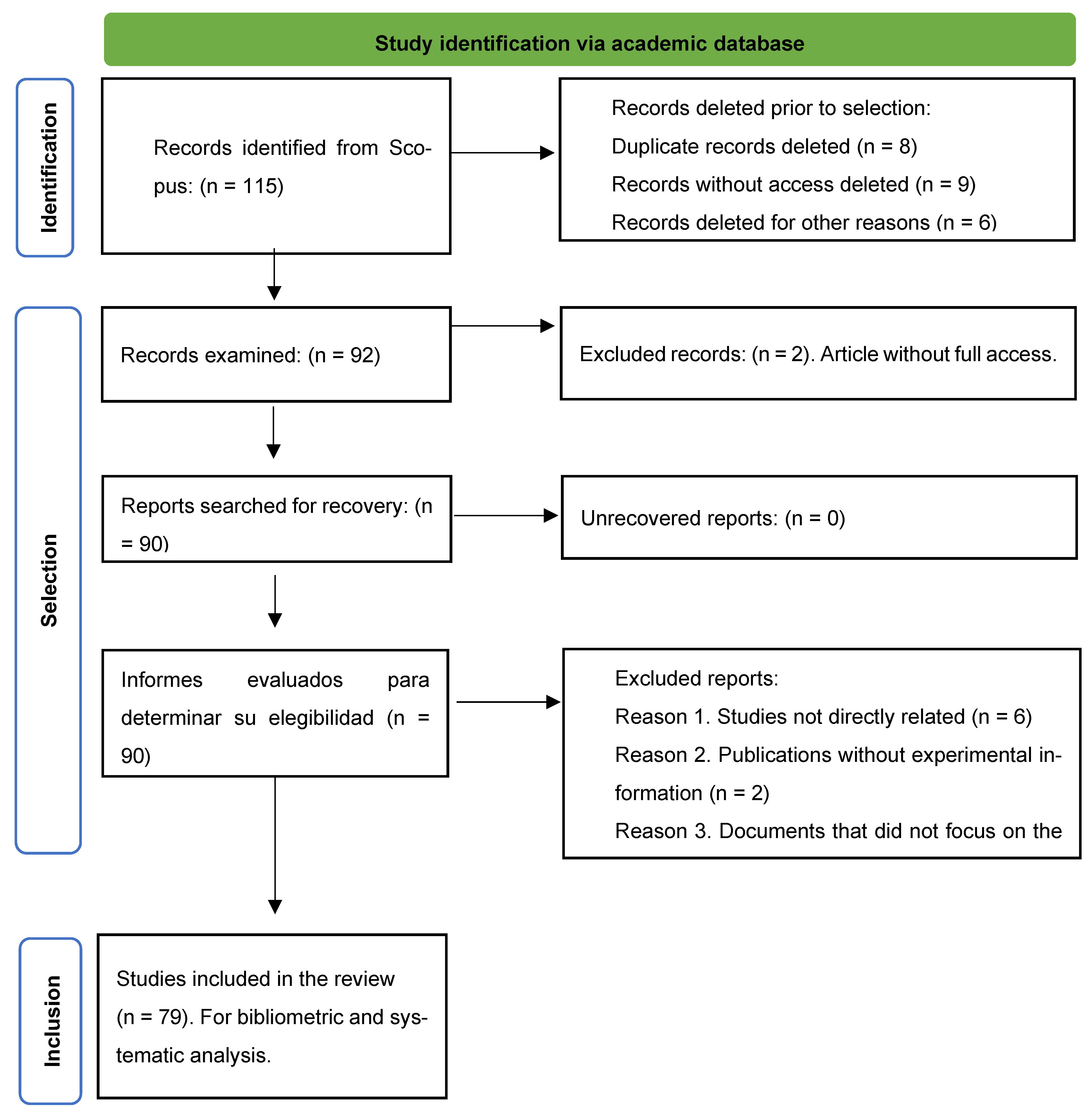 Technologies 13 00574 g001