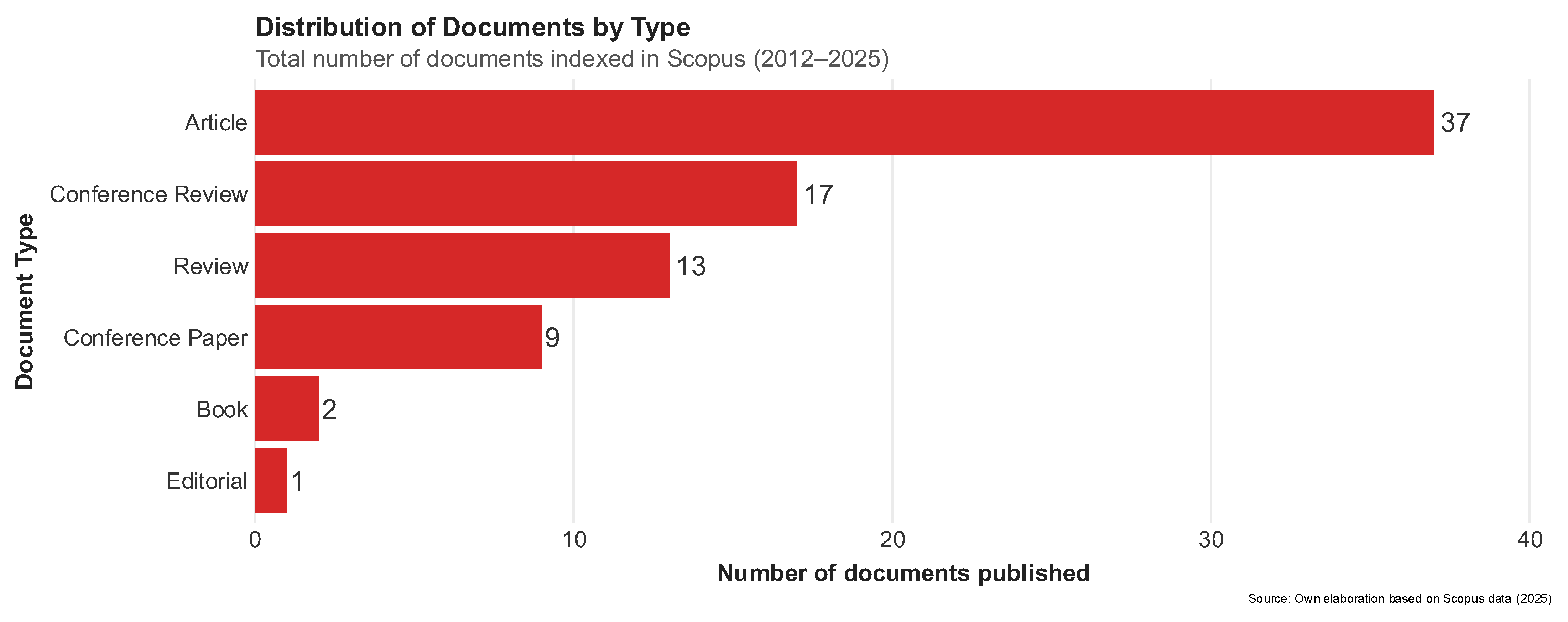 Technologies 13 00574 g004