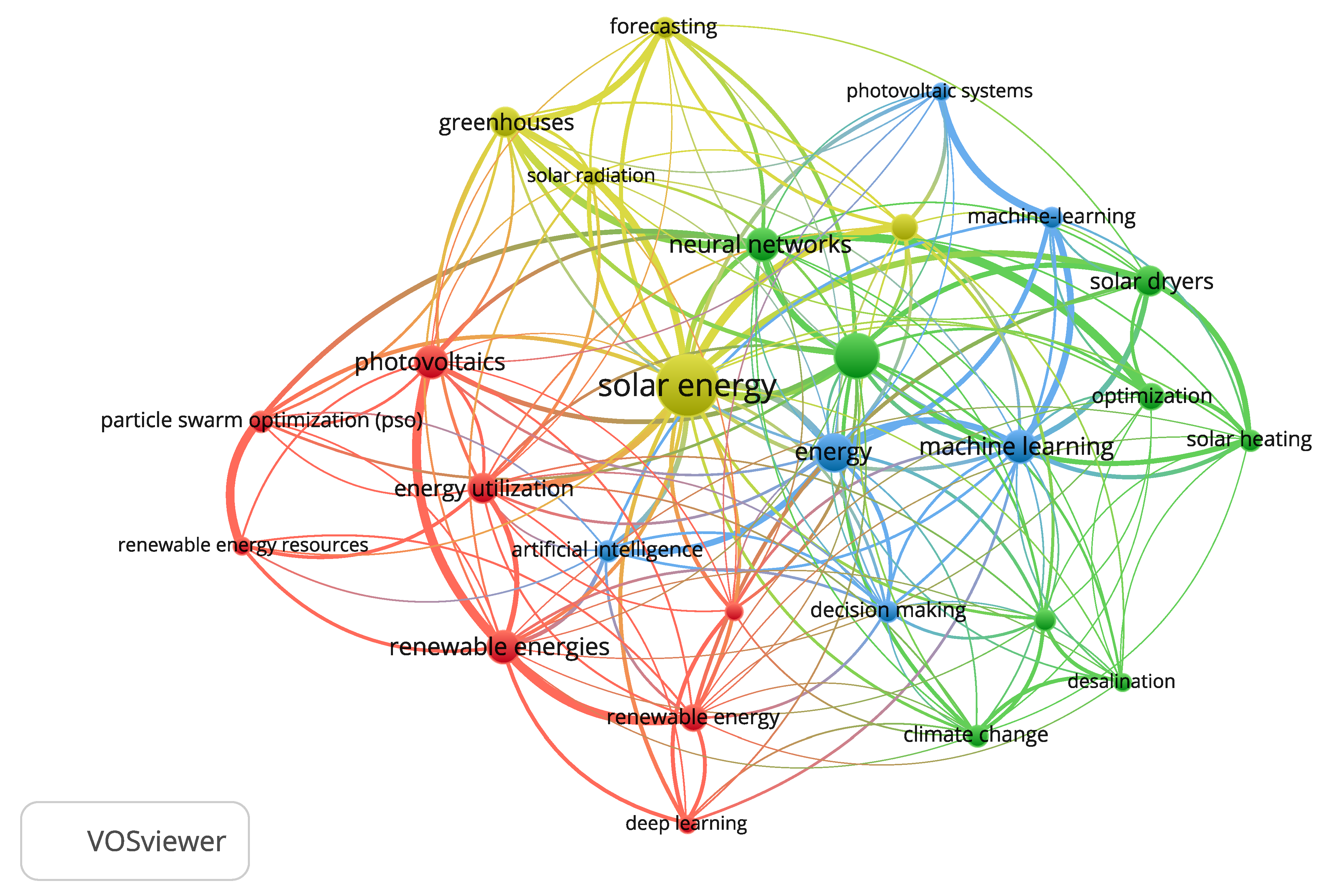 Technologies 13 00574 g009